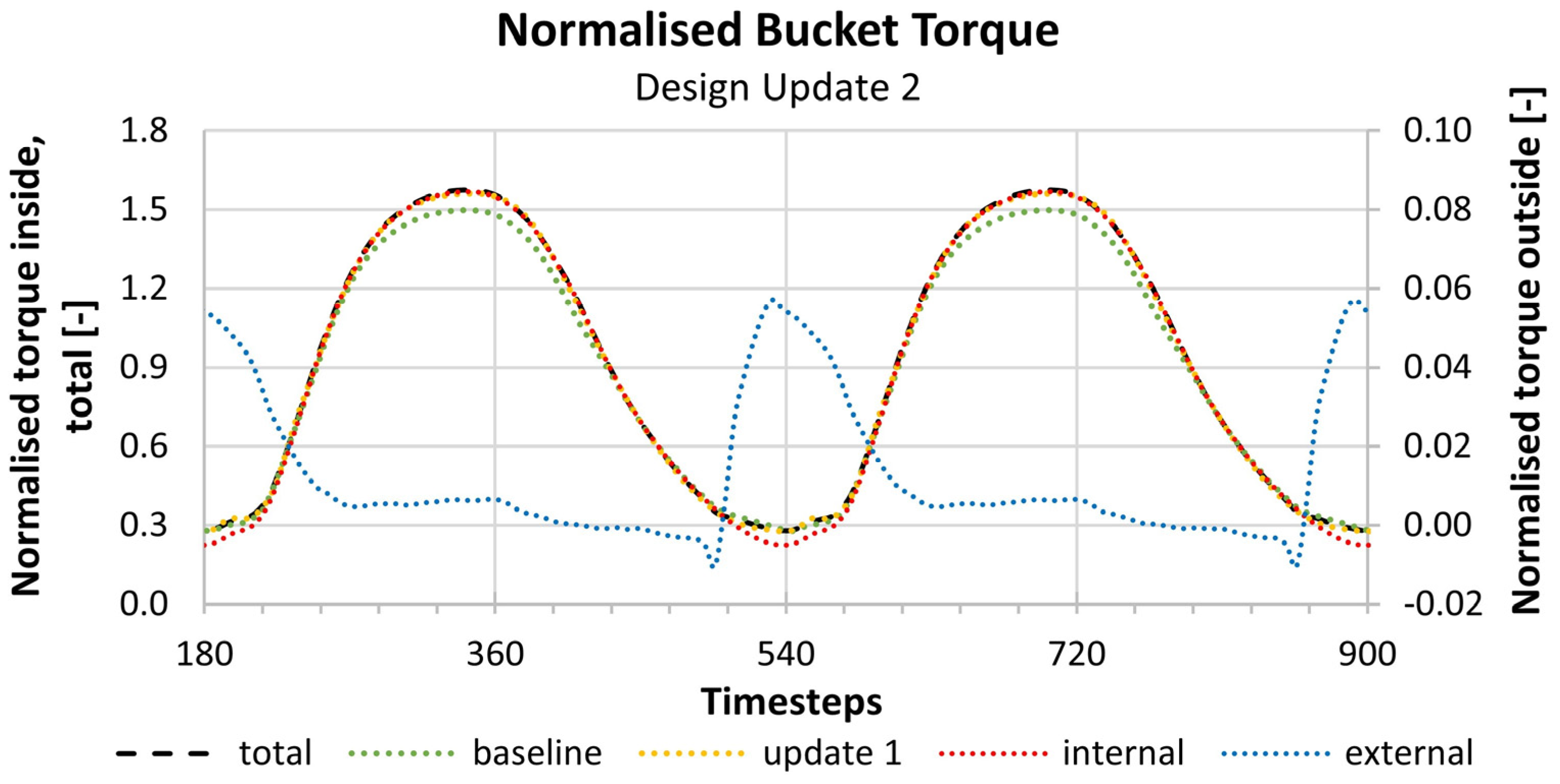 Ijtpp 08 00010 g013 Ijtpp 08 00010 g013