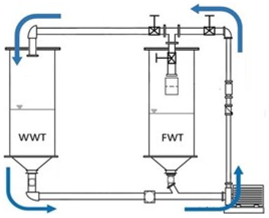 Ijtpp 08 00018 g006 550