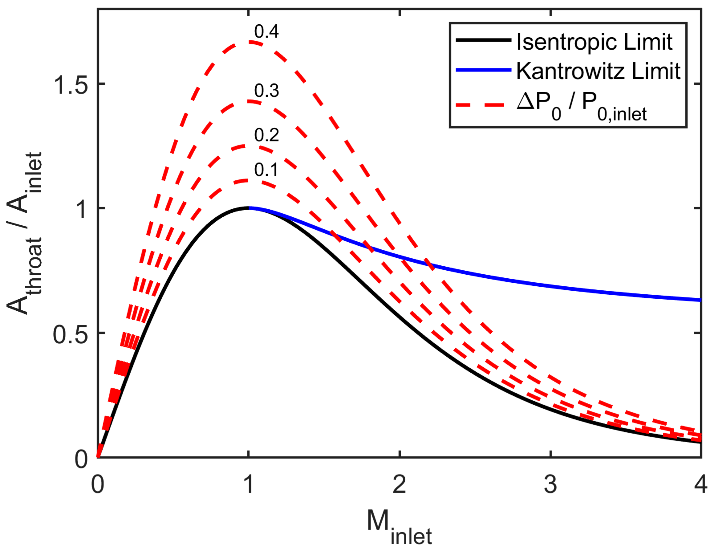 Ijtpp 09 00018 g001