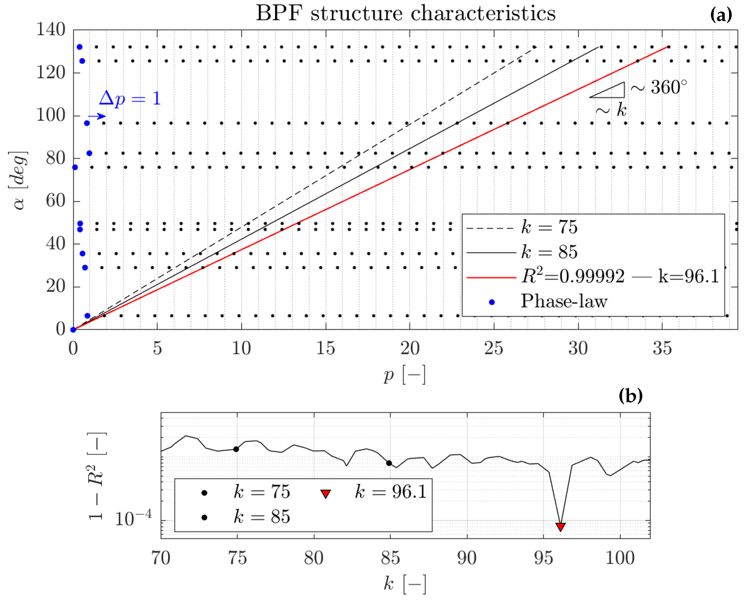 Ijtpp 10 00004 g006 Ijtpp 10 00004 g006