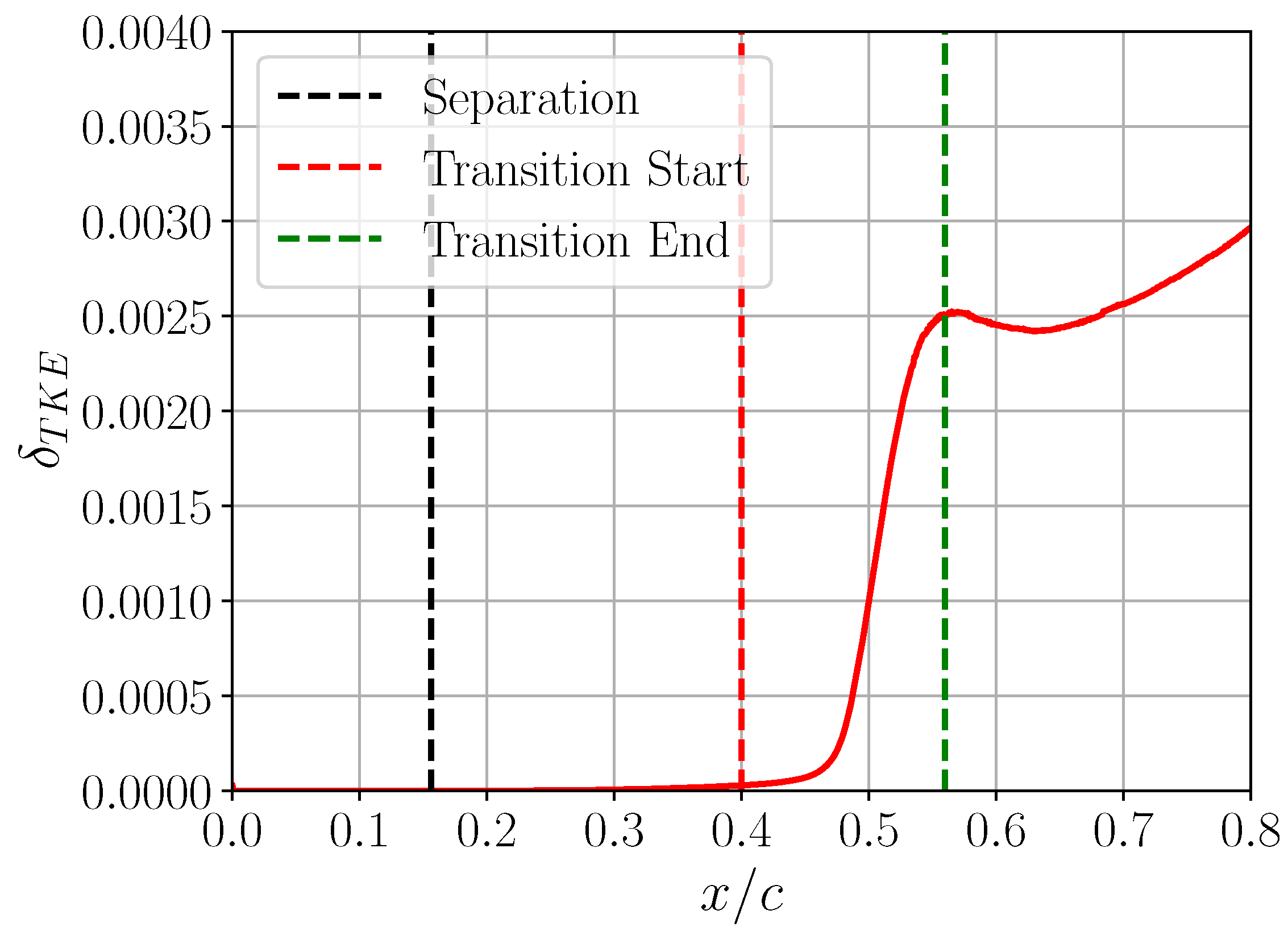 Ijtpp 10 00008 g010 Ijtpp 10 00008 g010