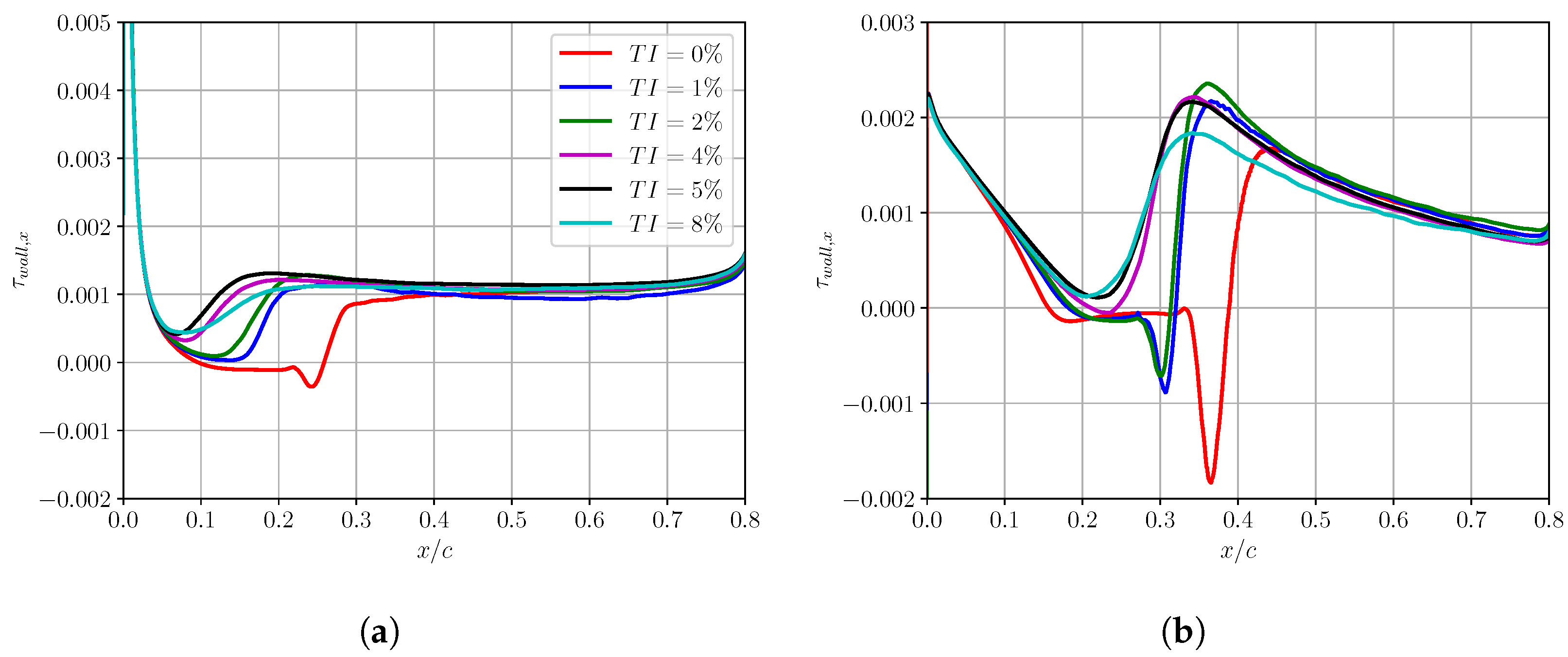 Ijtpp 10 00008 g014 Ijtpp 10 00008 g014