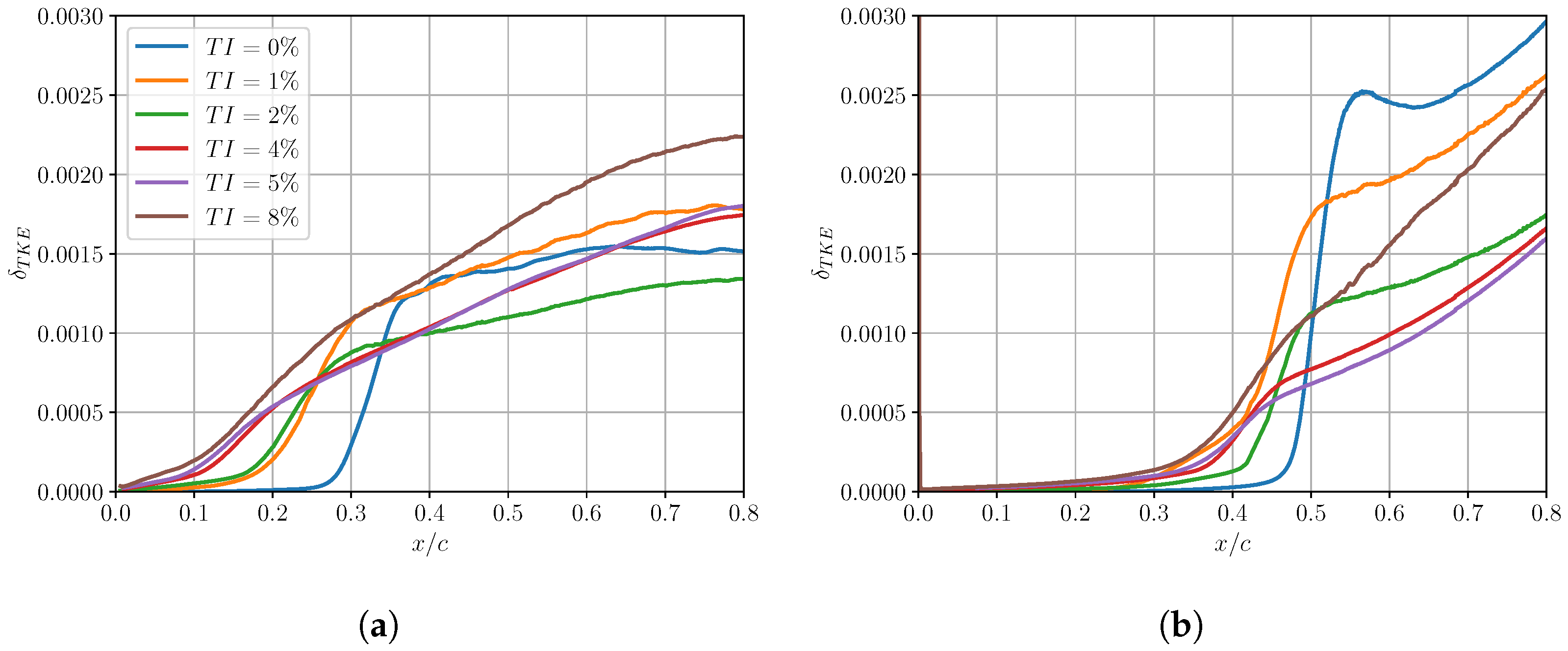 Ijtpp 10 00008 g016 Ijtpp 10 00008 g016