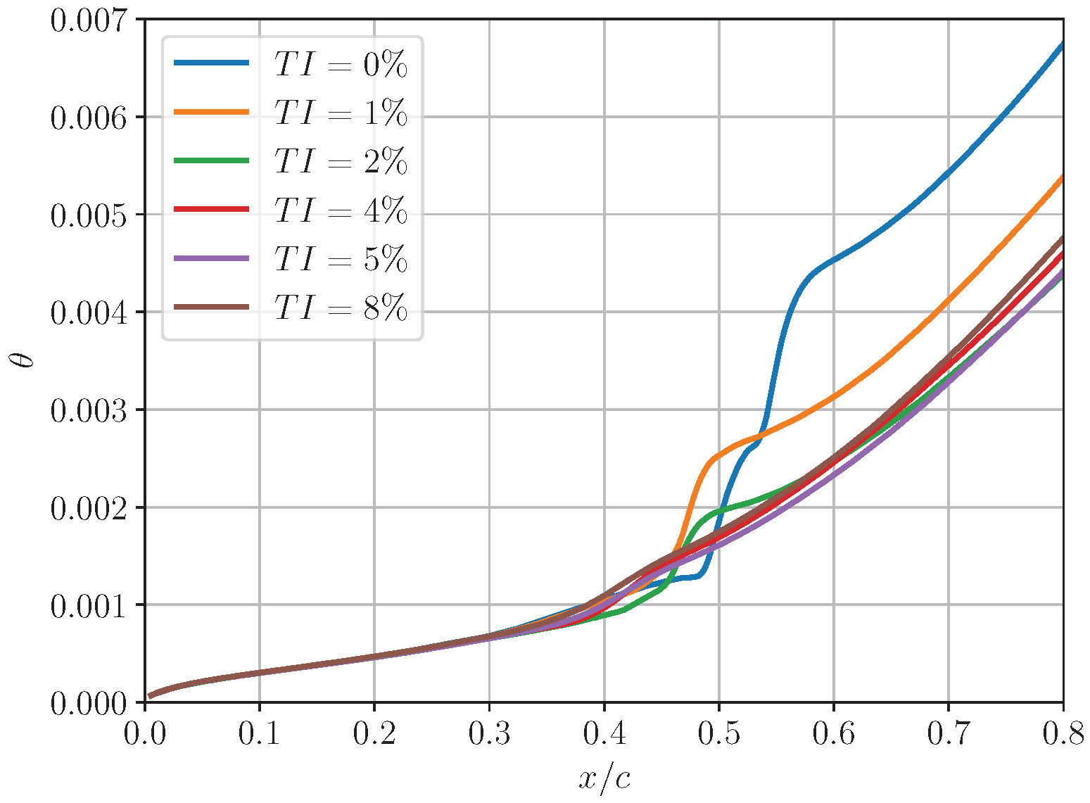 Ijtpp 10 00008 g017 Ijtpp 10 00008 g017