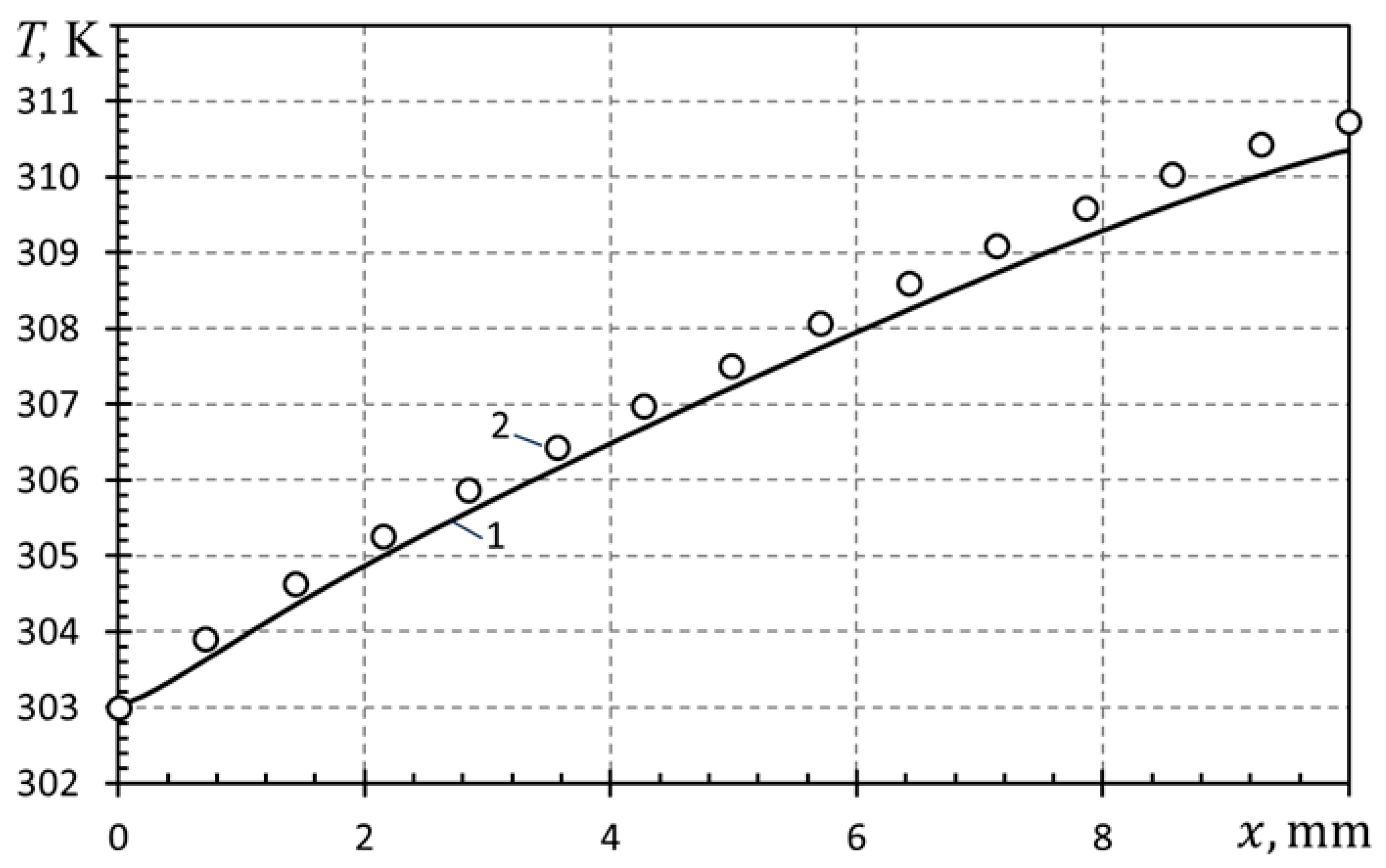 Ijtst 13 00005 g006 Ijtst 13 00005 g006