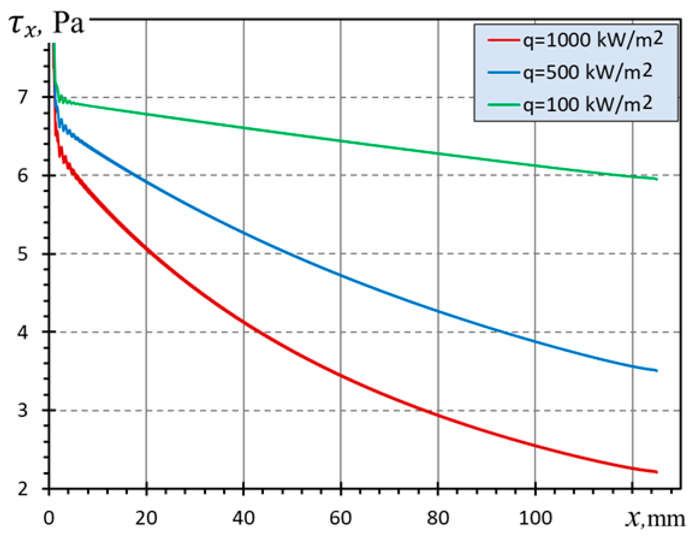 Ijtst 13 00005 g008 Ijtst 13 00005 g008