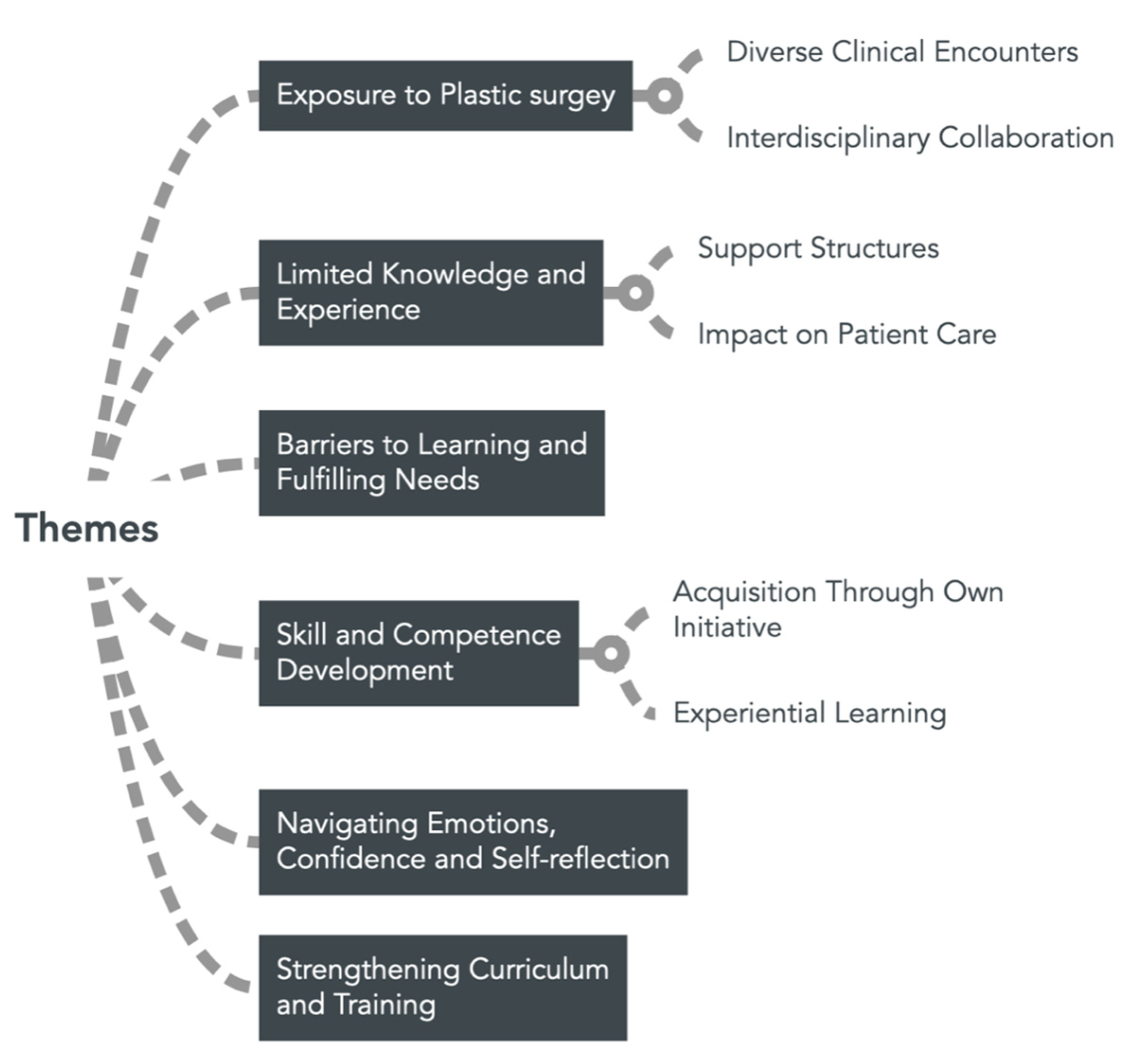 Ime 03 00033 g001 Ime 03 00033 g001