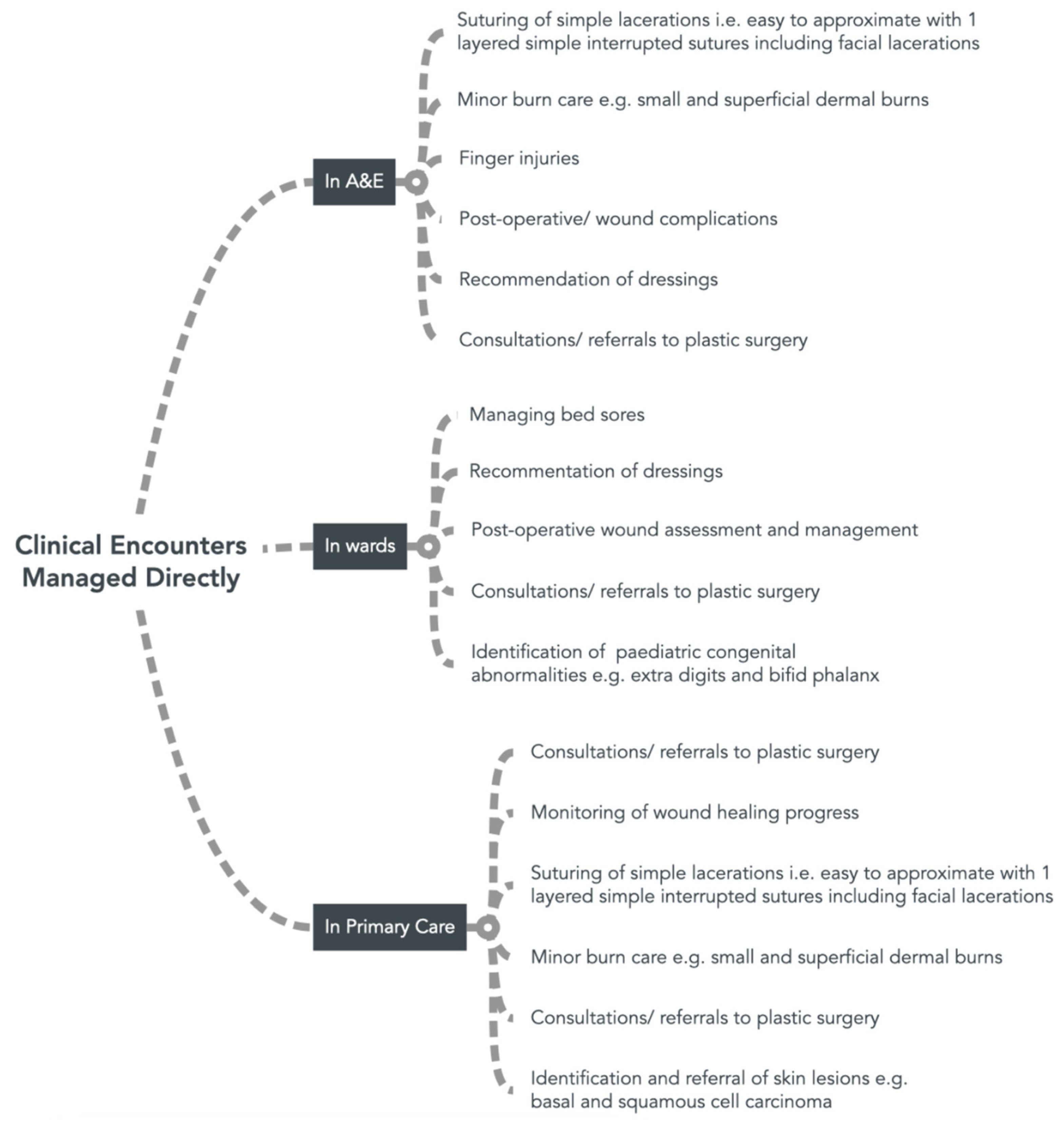 Ime 03 00033 g002 Ime 03 00033 g002