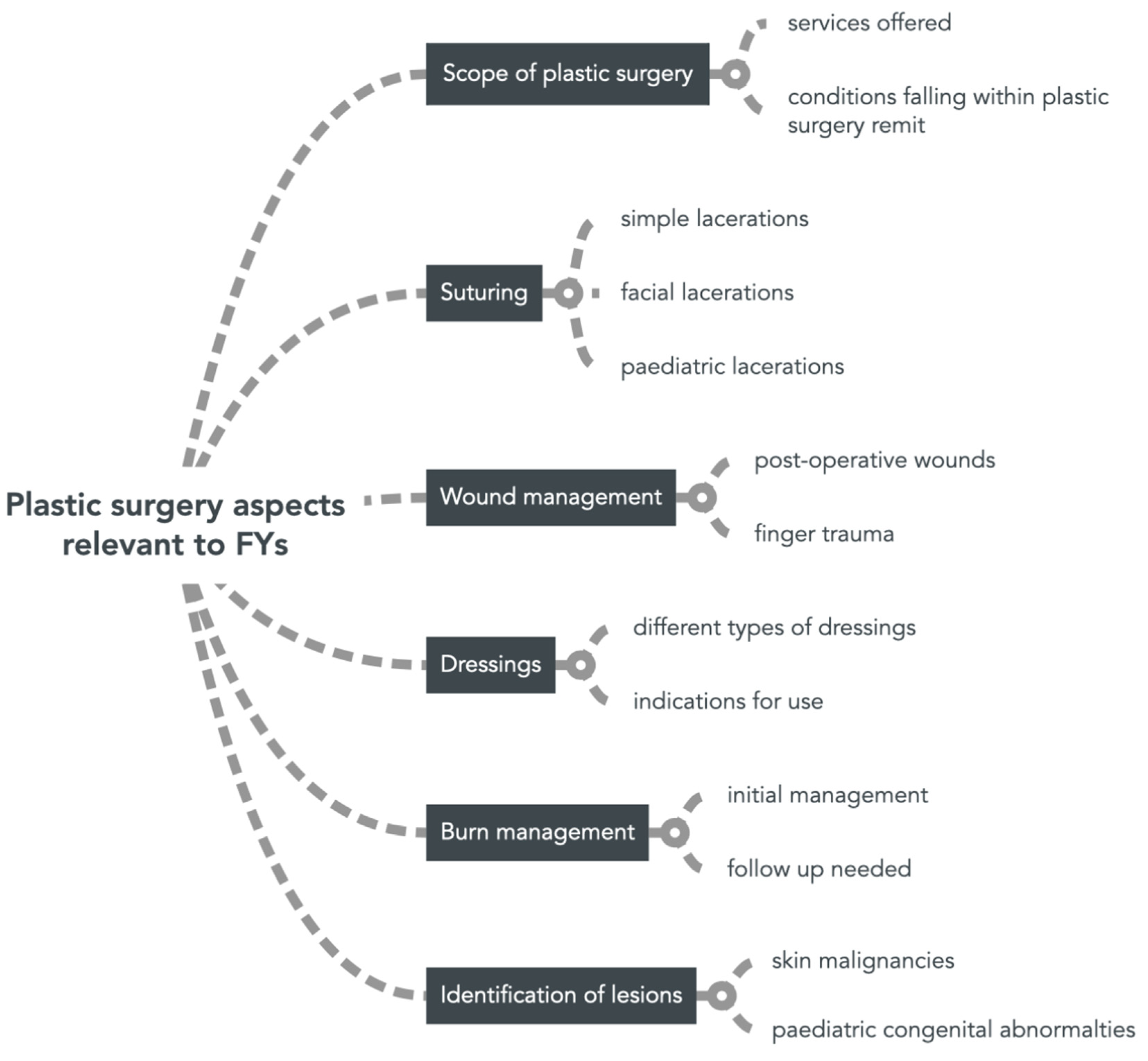 Ime 03 00033 g004 Ime 03 00033 g004