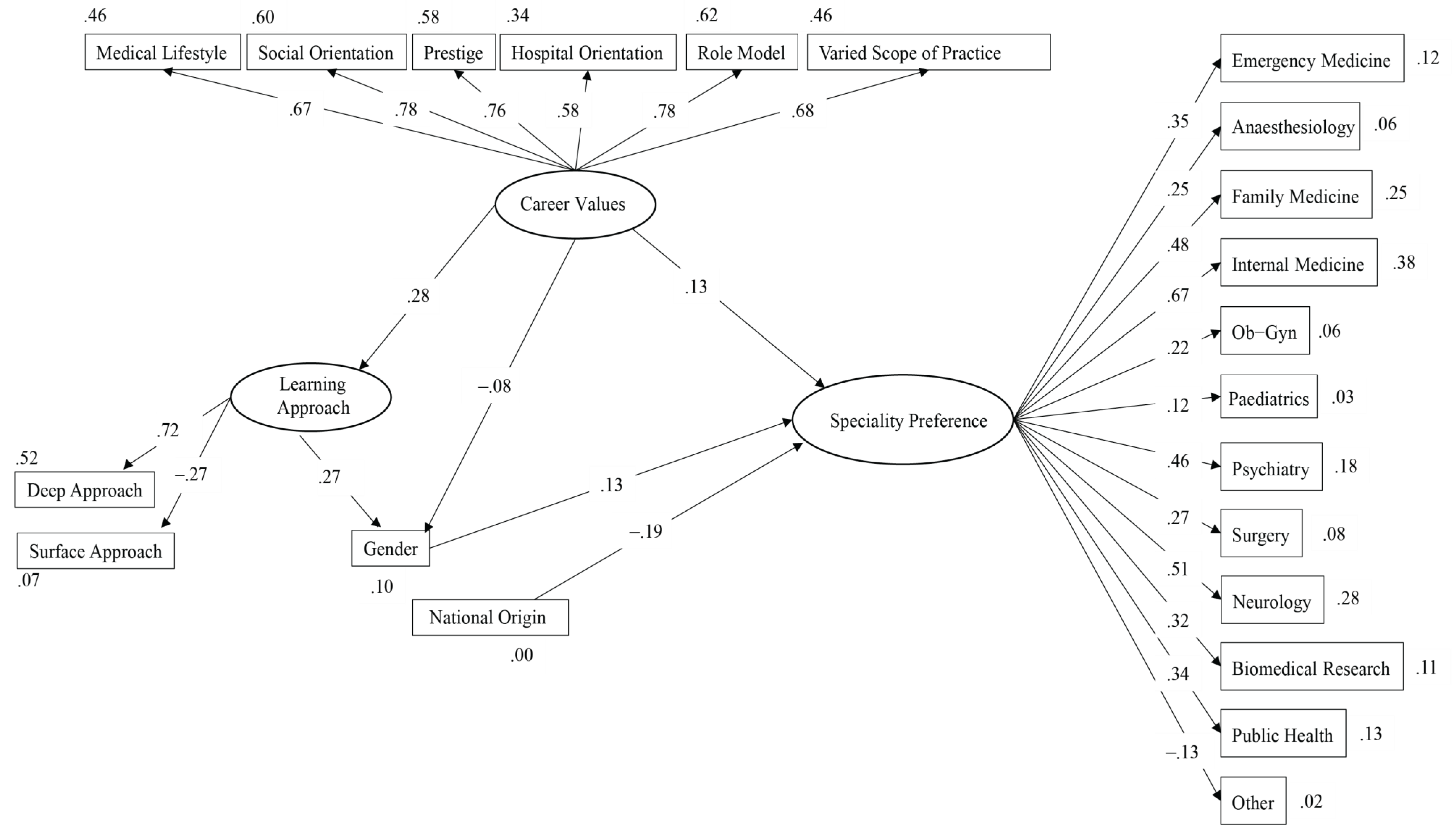 Ime 03 00037 g001 Ime 03 00037 g001