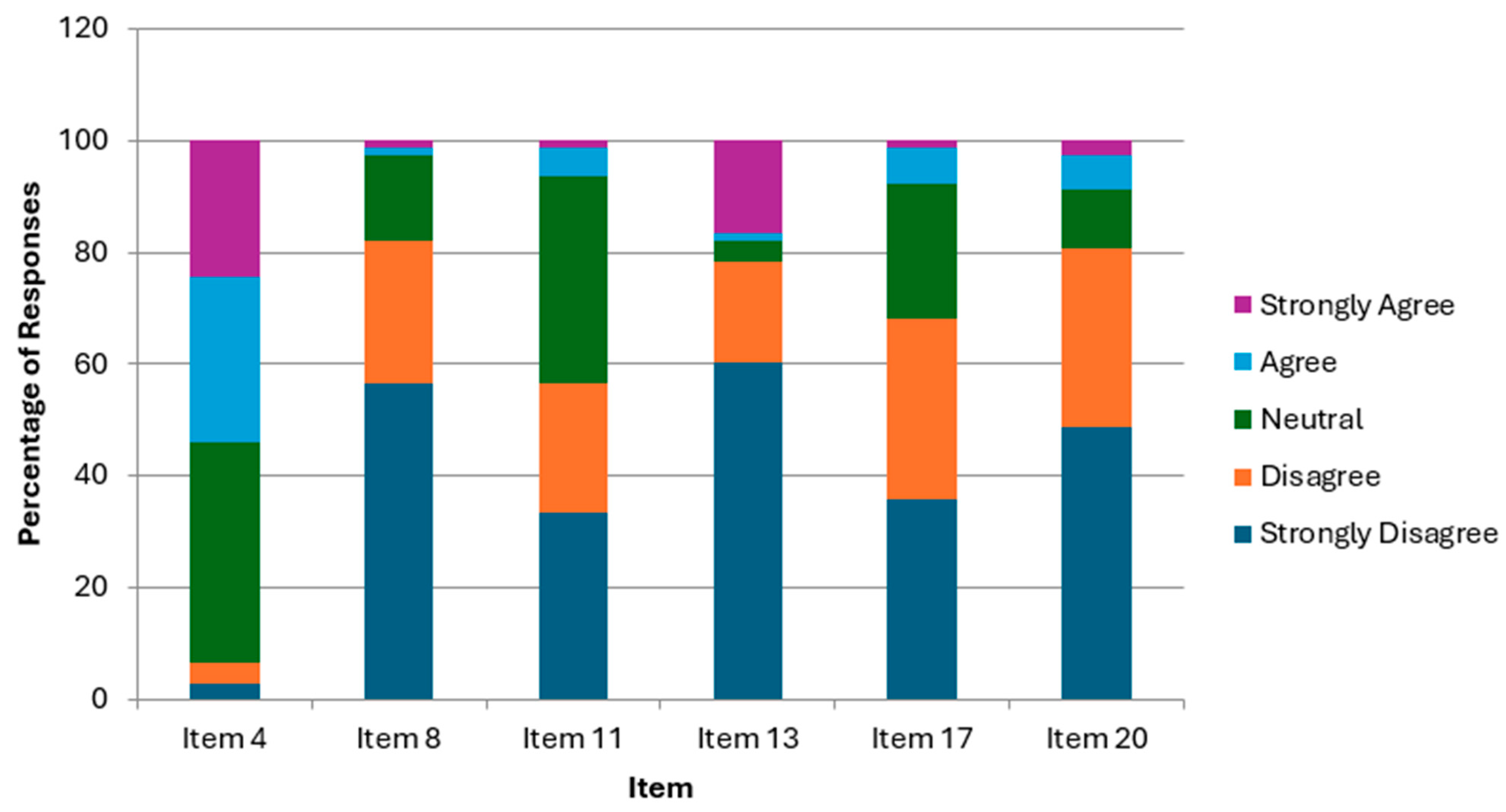 Ime 04 00029 g002 Ime 04 00029 g002
