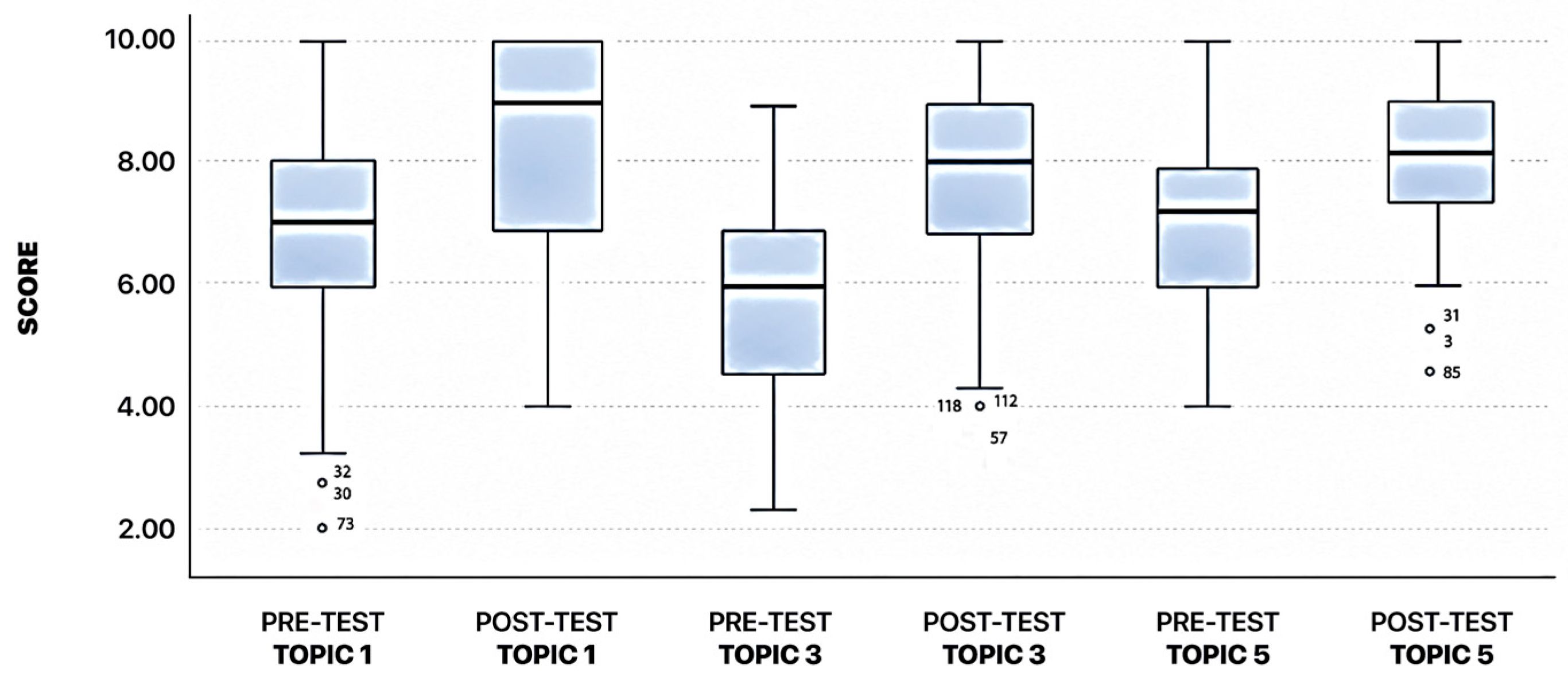 Ime 05 00091 g002 Ime 05 00091 g002