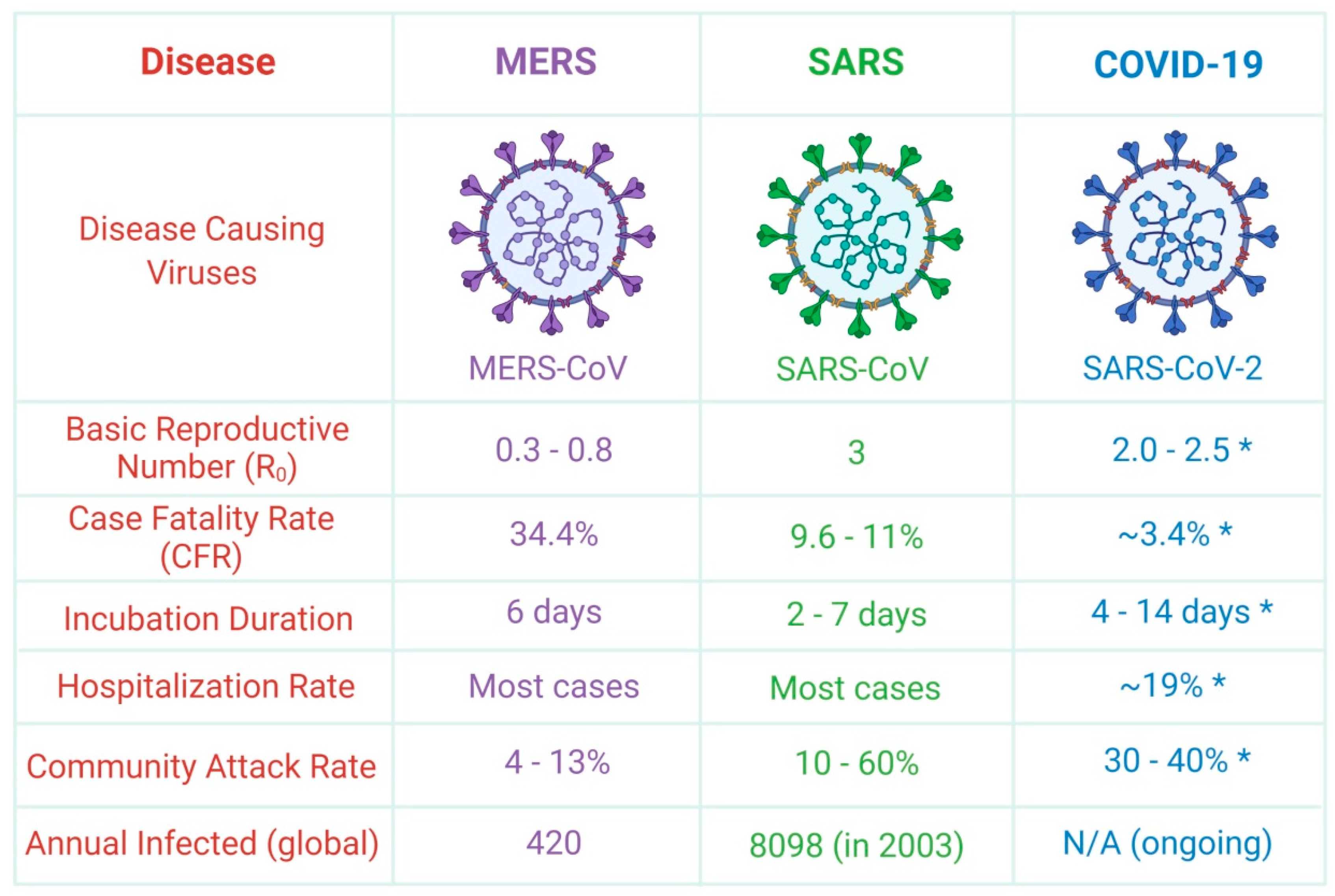 Immuno 01 00004 g001 Immuno 01 00004 g001