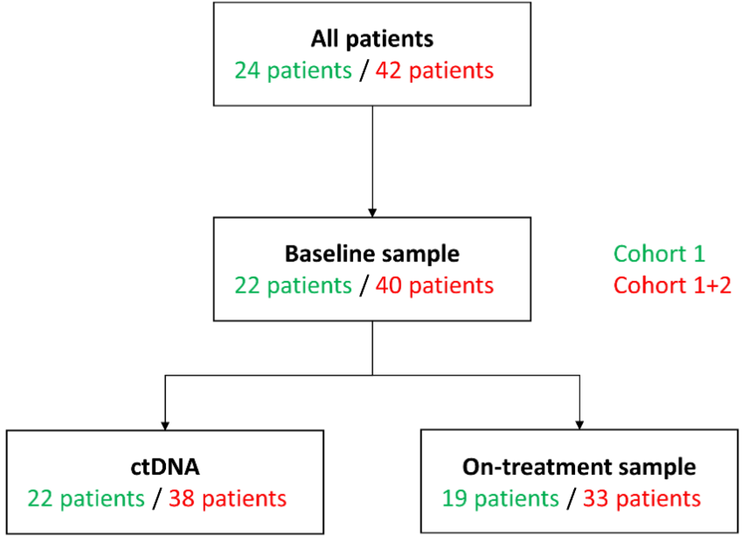 Immuno 01 00005 g002 Immuno 01 00005 g002