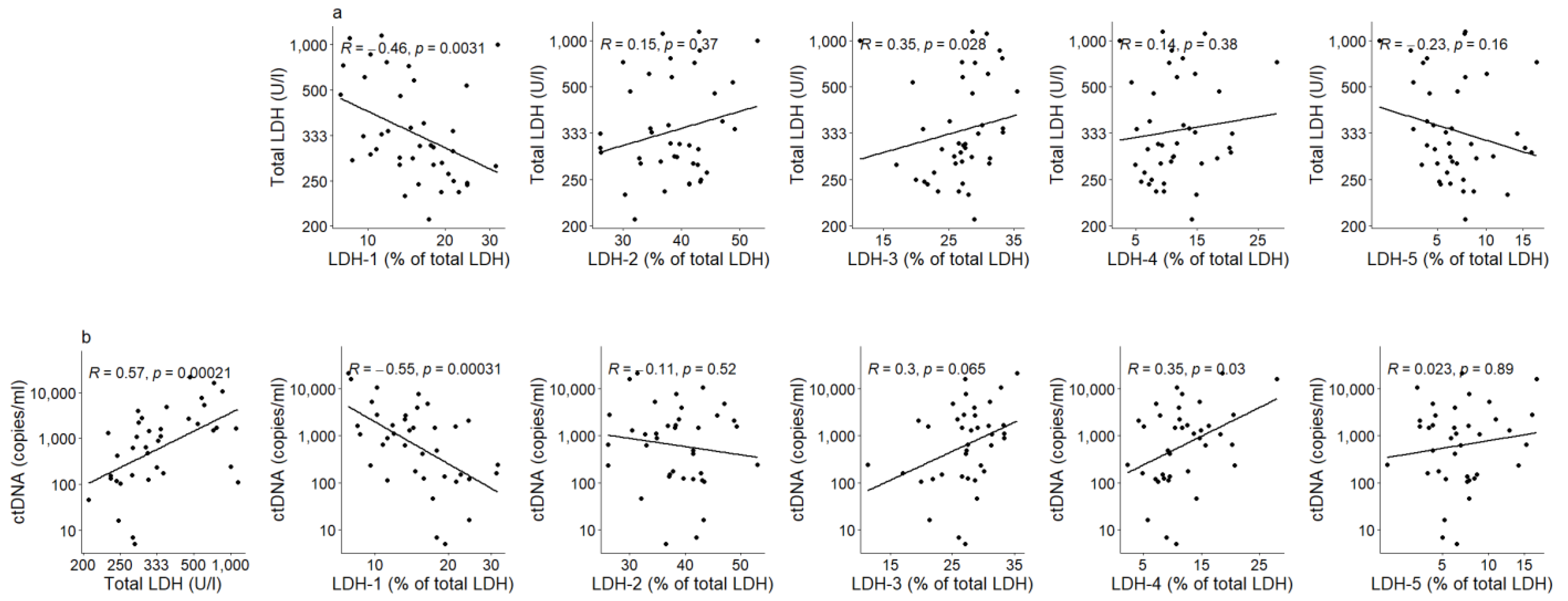 Immuno 01 00005 g005 Immuno 01 00005 g005