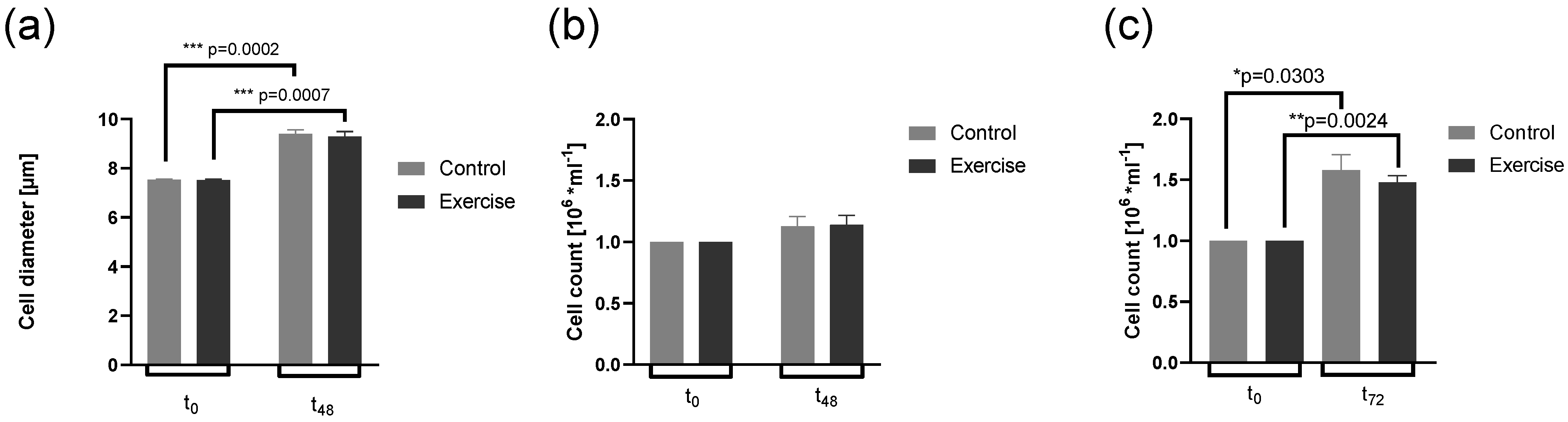 Immuno 01 00008 g002