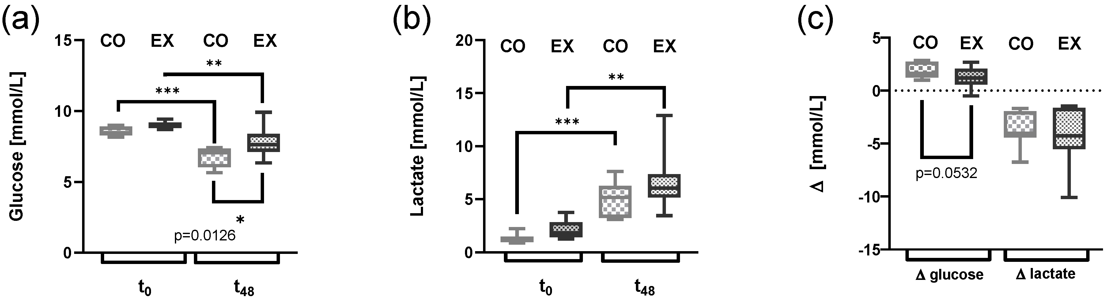 Immuno 01 00008 g003
