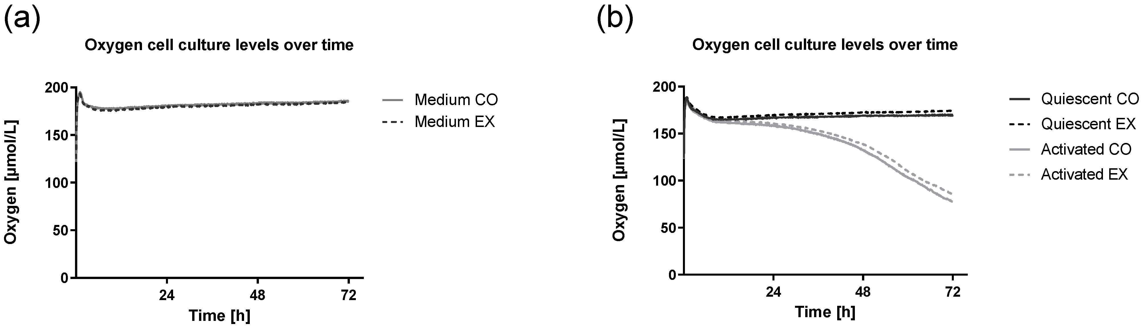Immuno 01 00008 g005