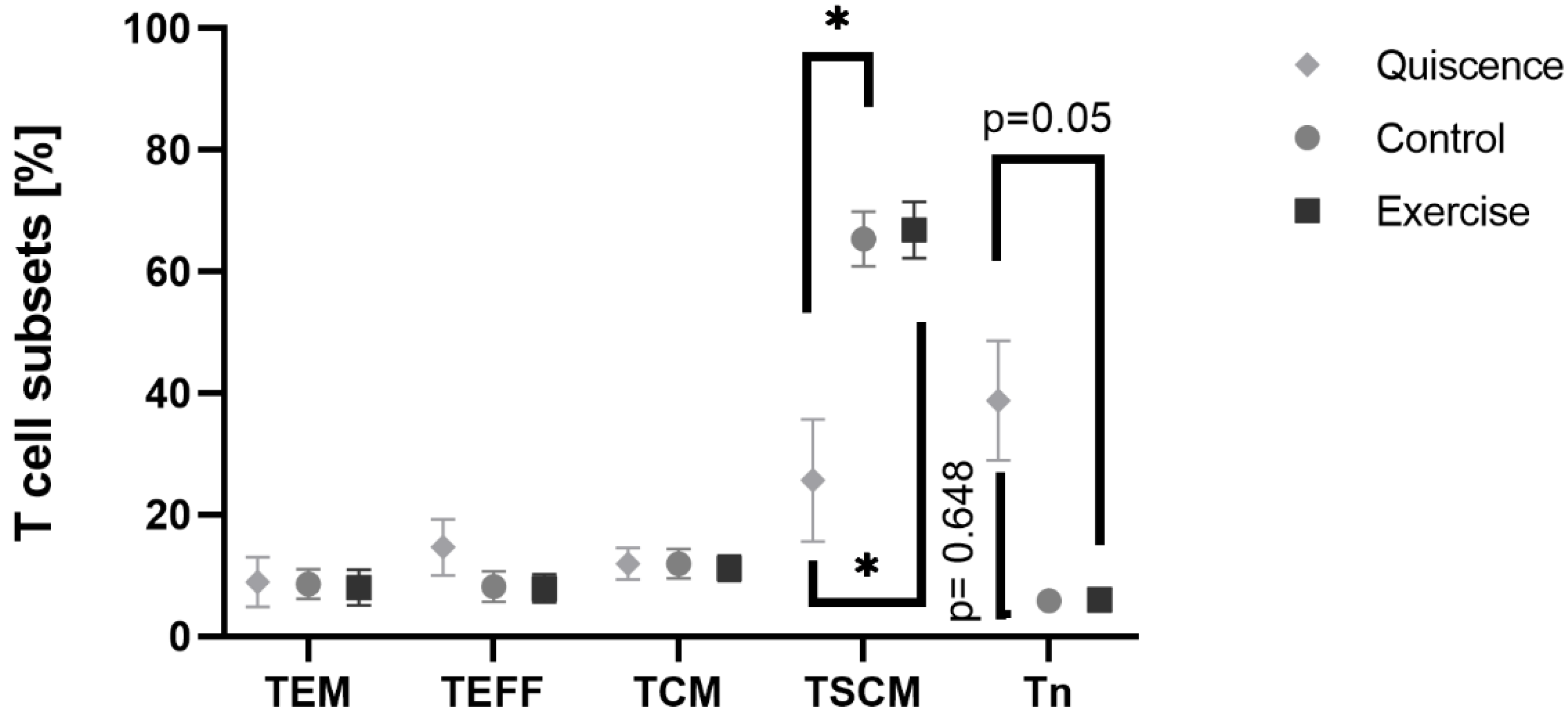Immuno 01 00008 g007