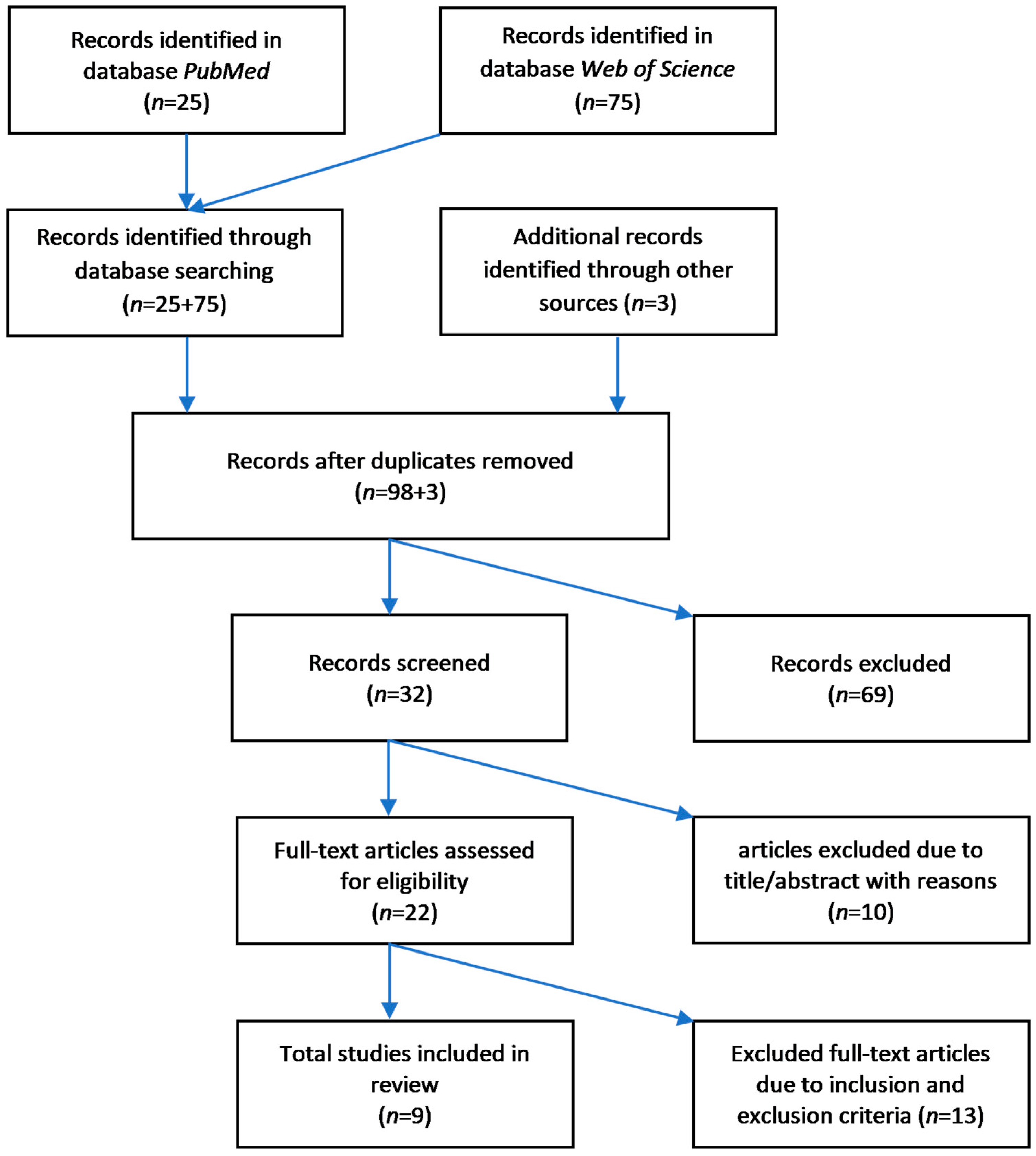 Immuno 01 00009 g002