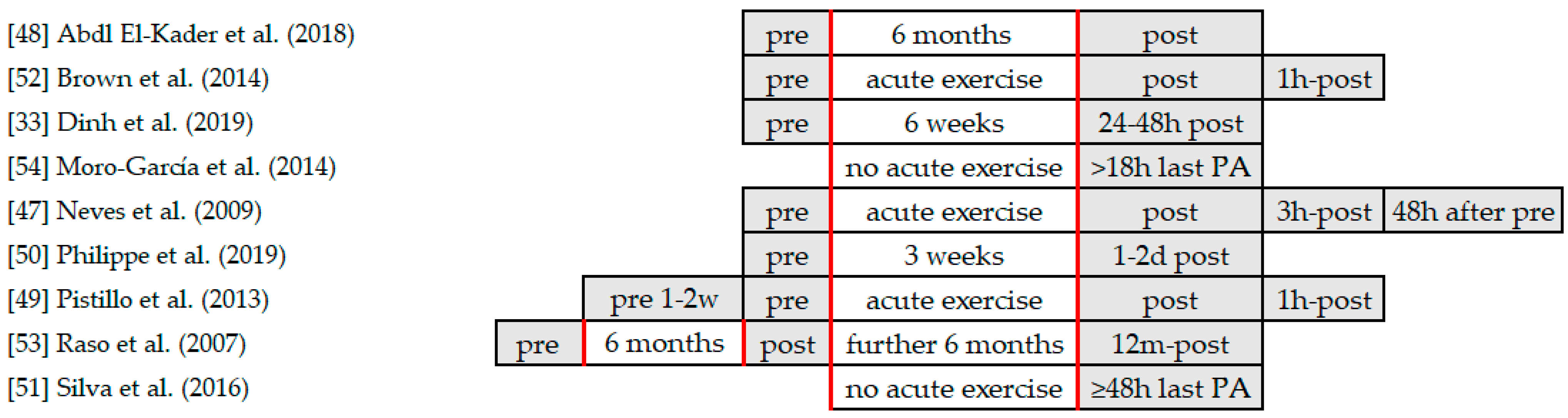 Immuno 01 00009 g003