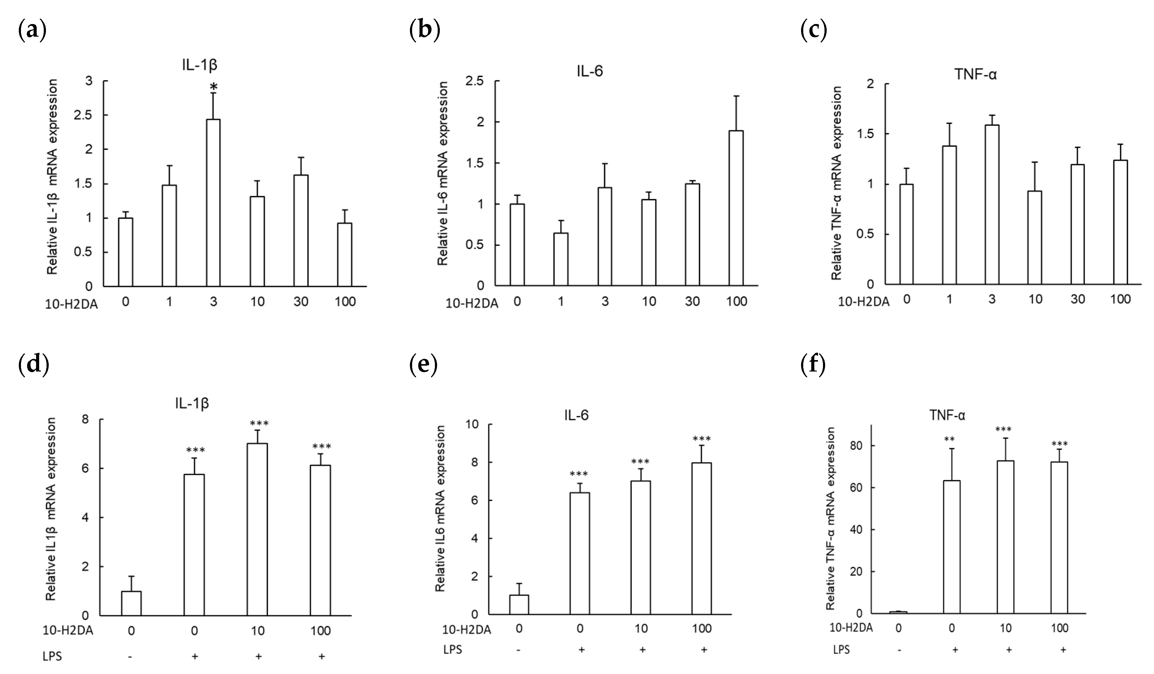 Immuno 01 00013 g001