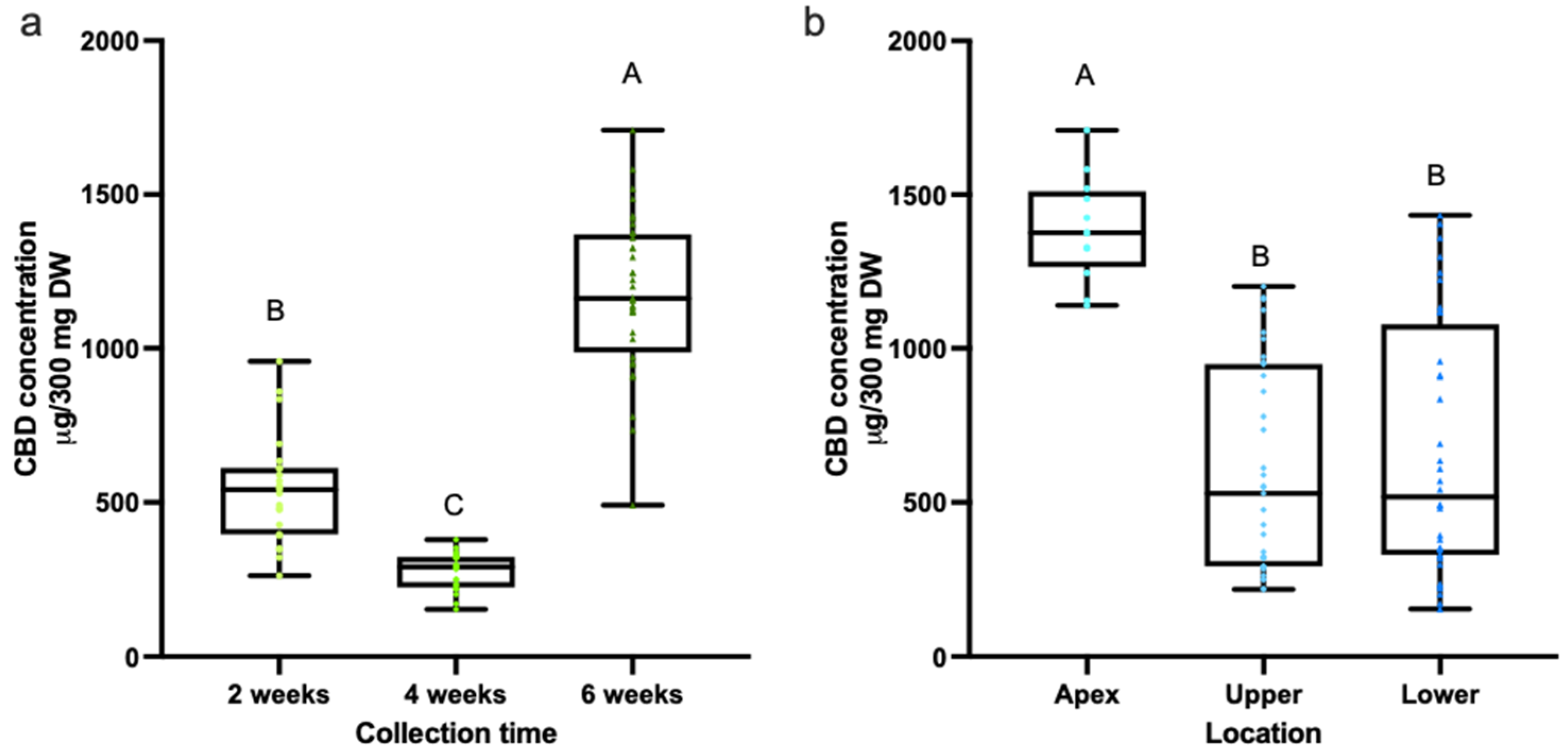 Immuno 01 00025 g001
