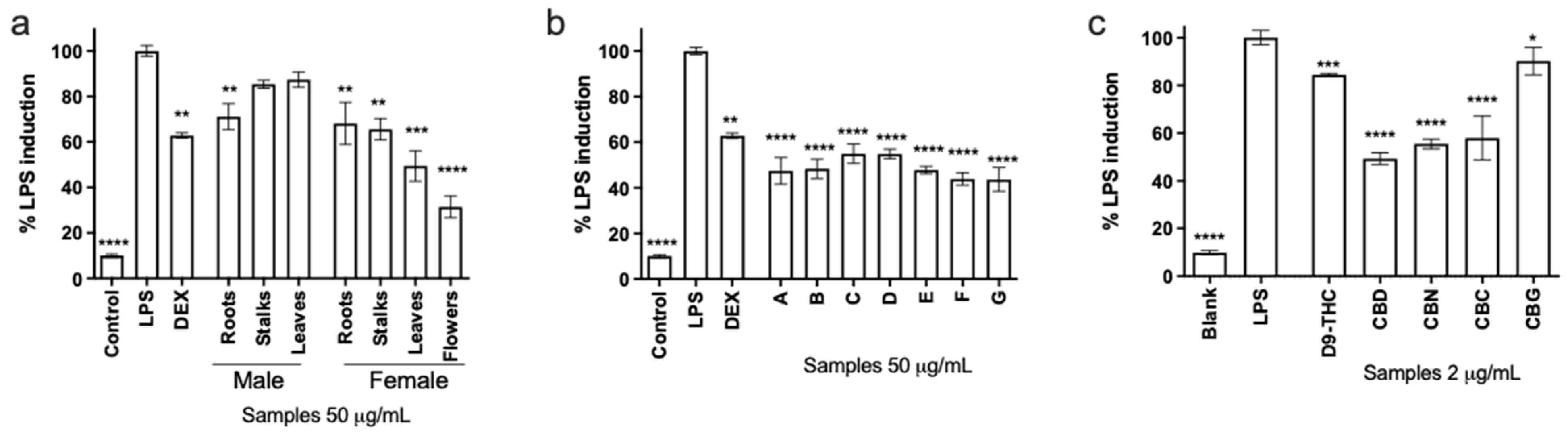 Immuno 01 00025 g003