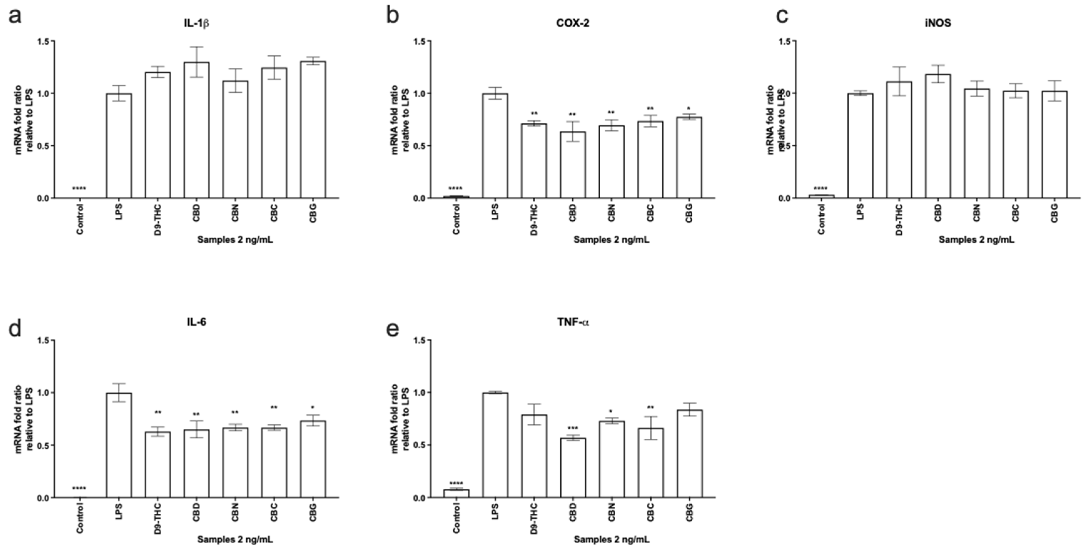 Immuno 01 00025 g004