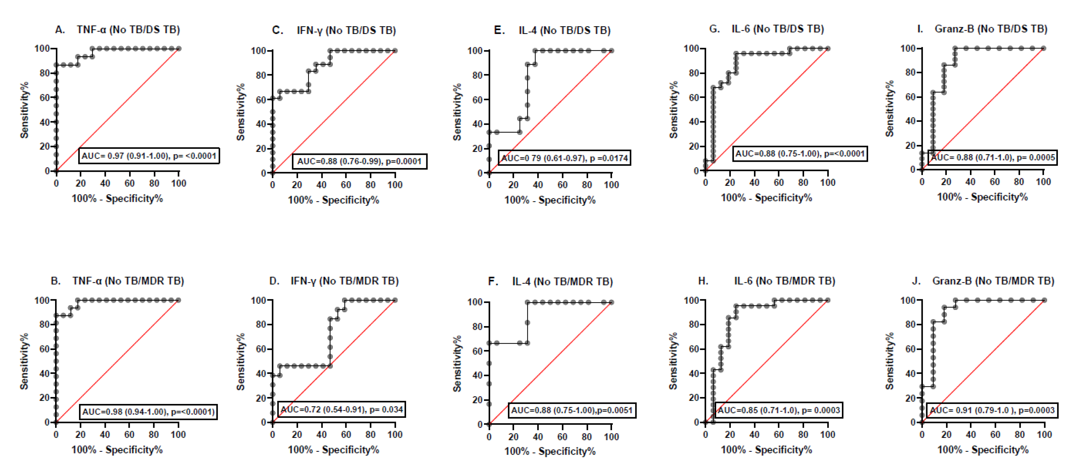 Immuno 01 00028 g002