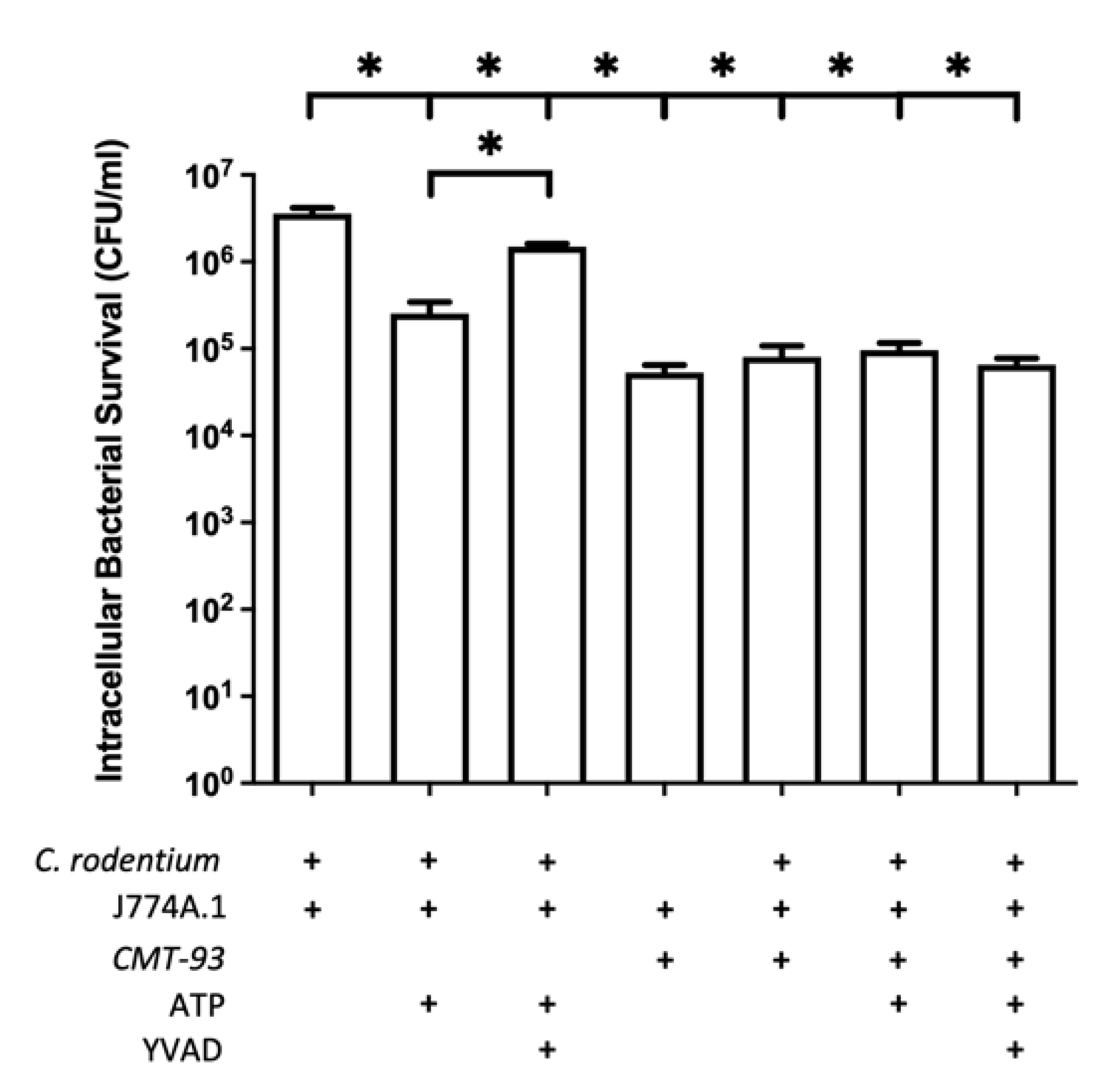 Immuno 02 00002 g005
