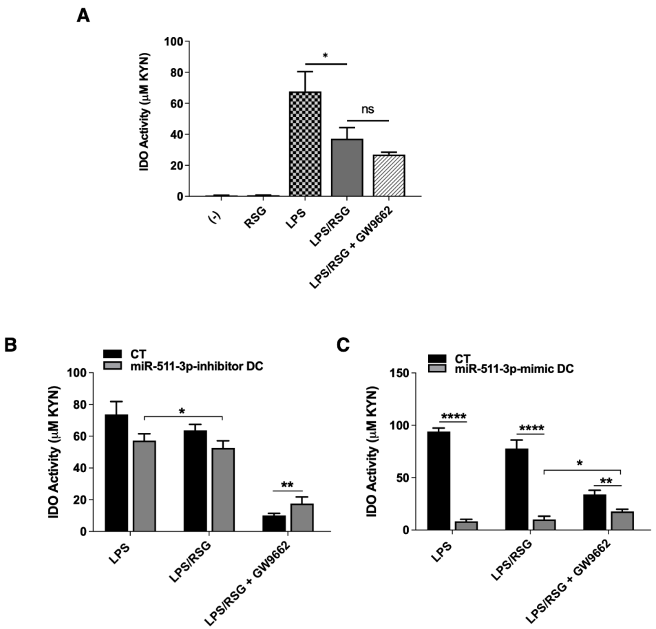 Immuno 02 00008 g005