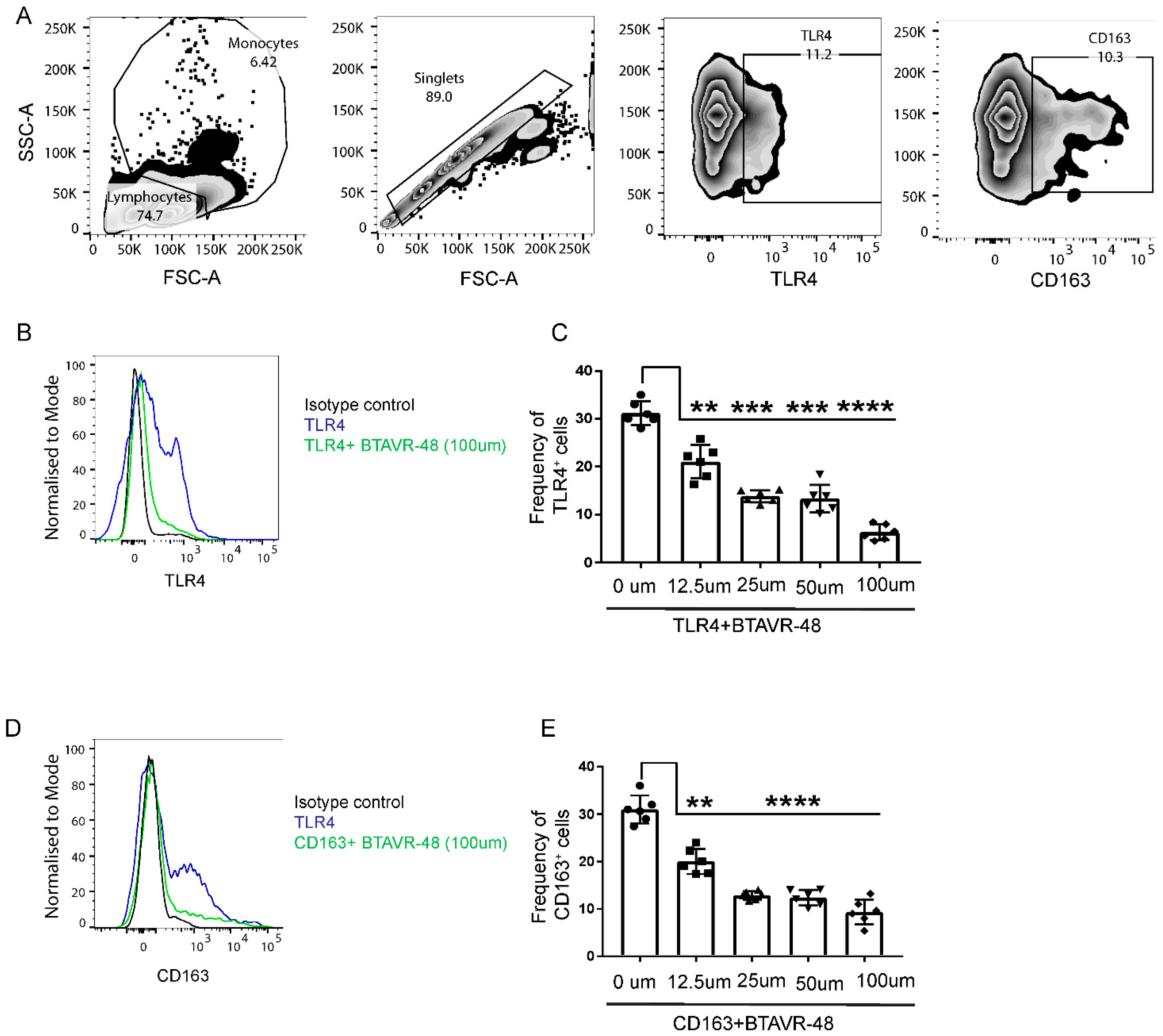 Immuno 02 00040 g002
