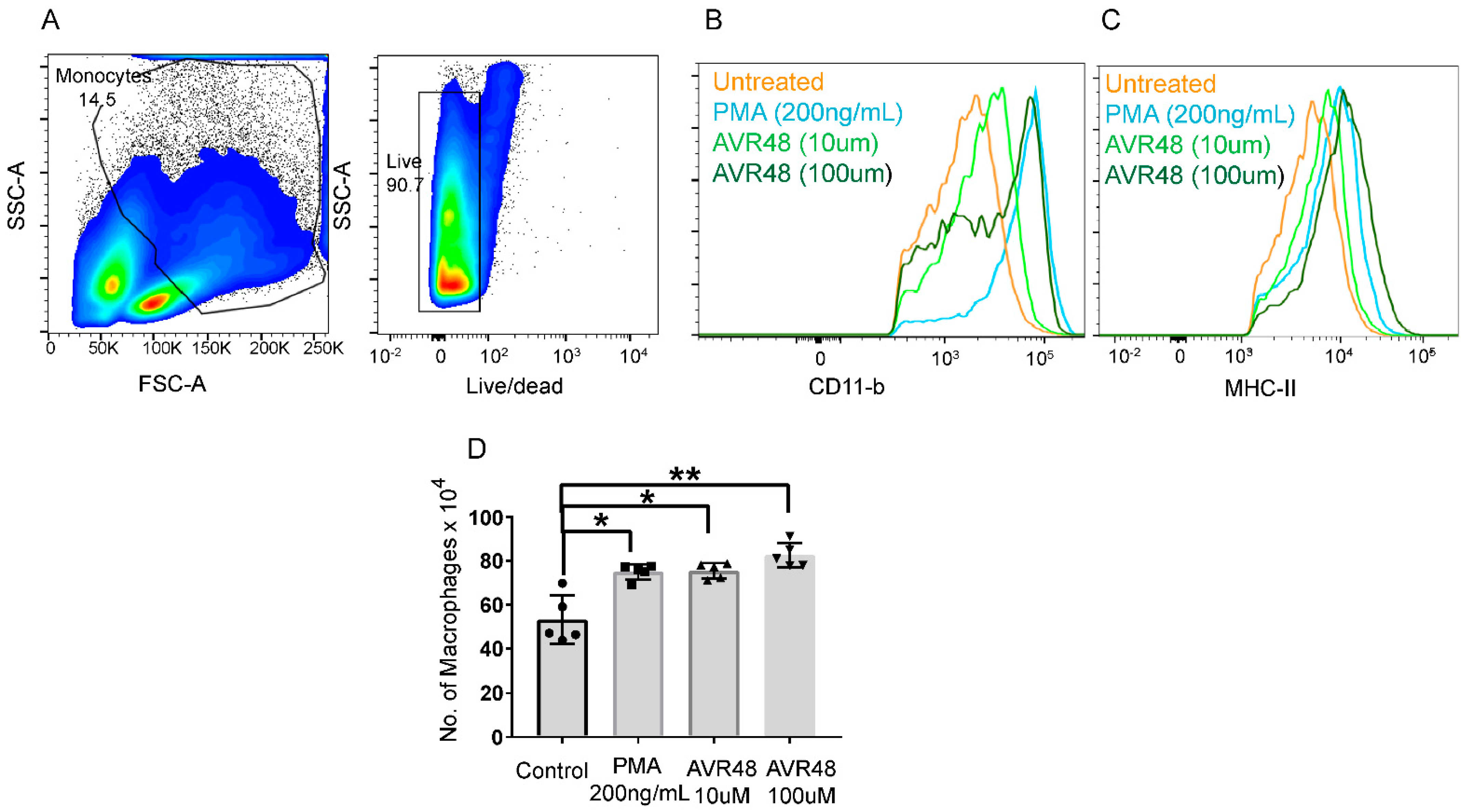 Immuno 02 00040 g003
