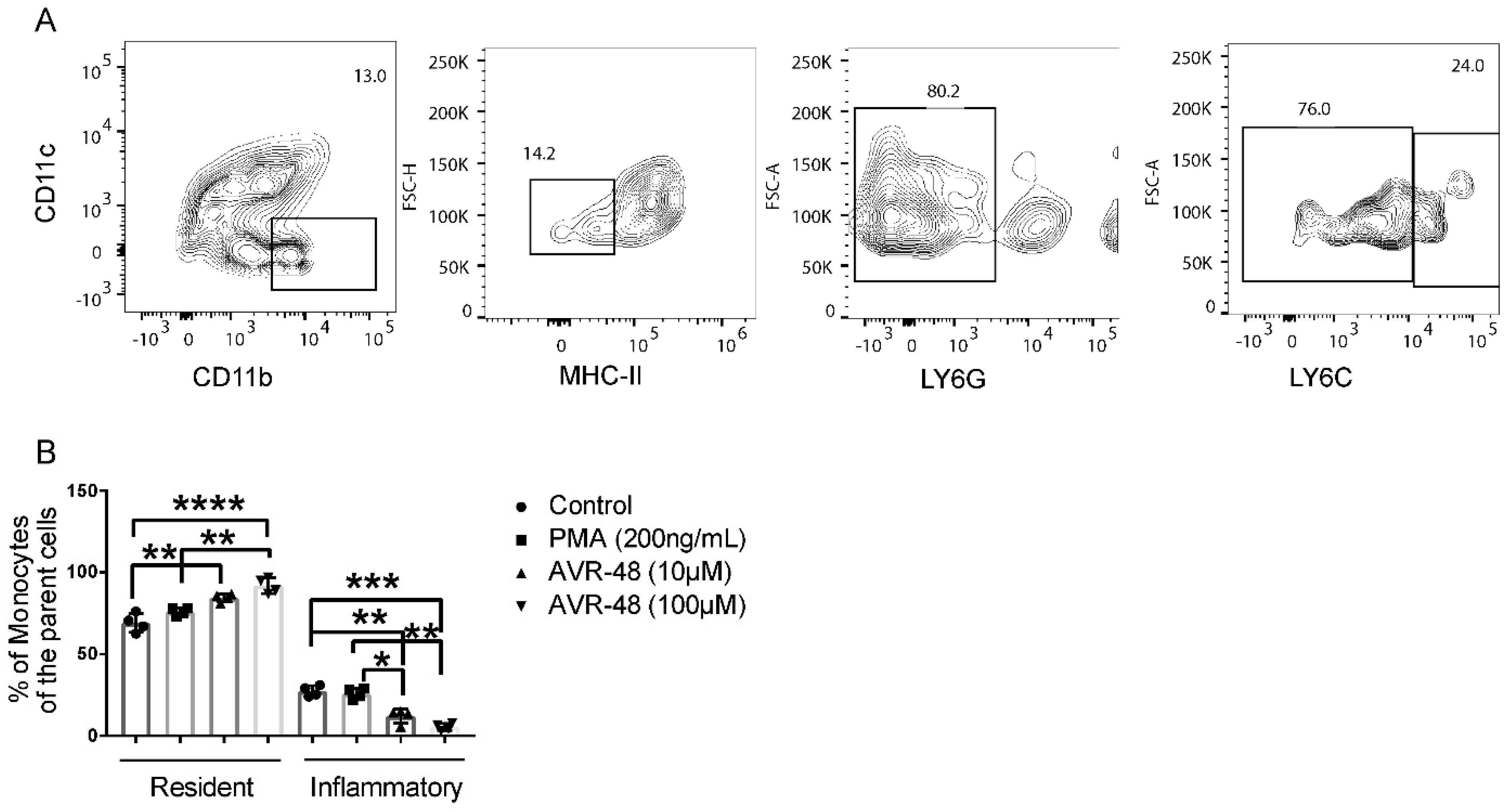 Immuno 02 00040 g004