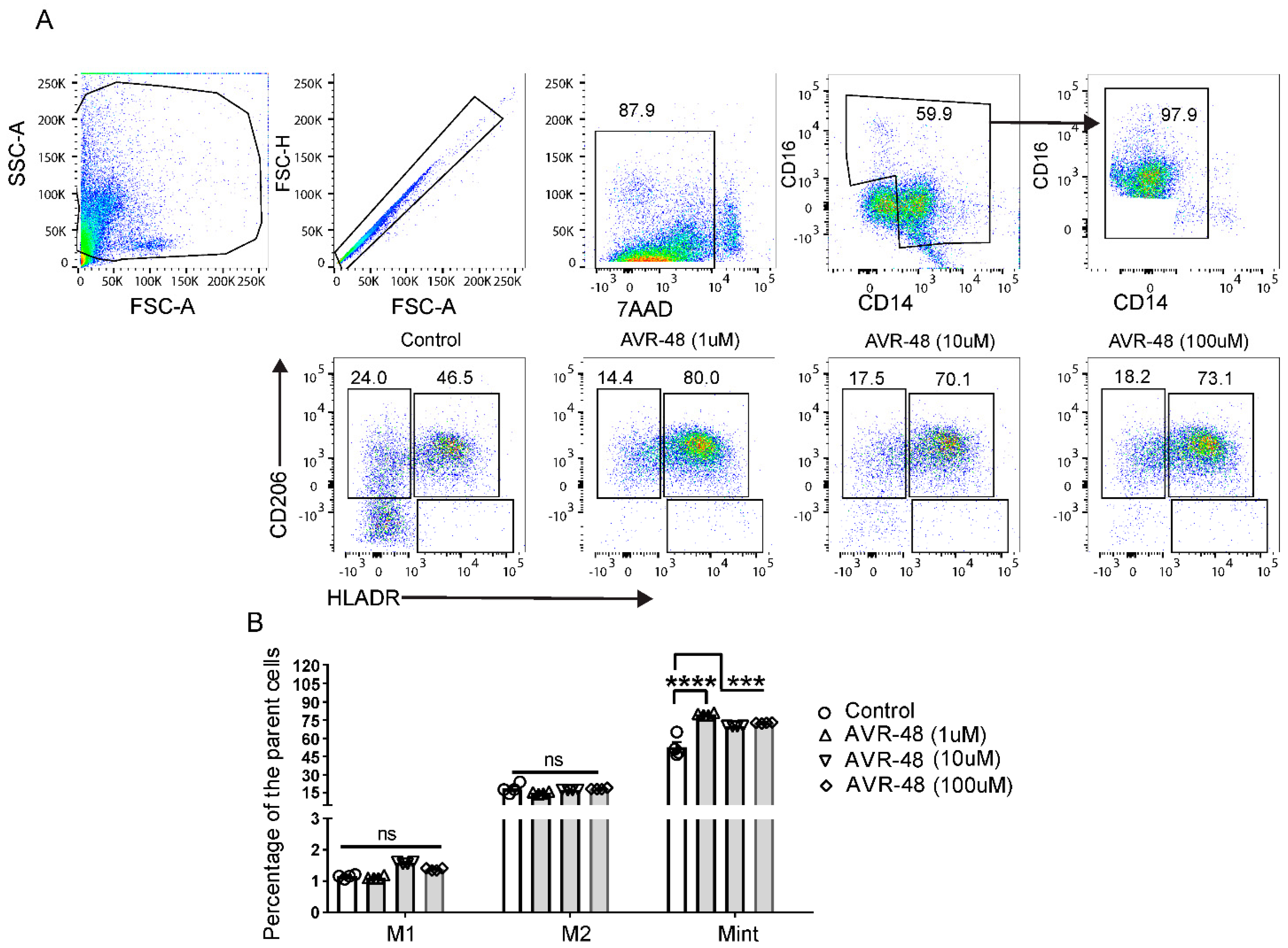 Immuno 02 00040 g005