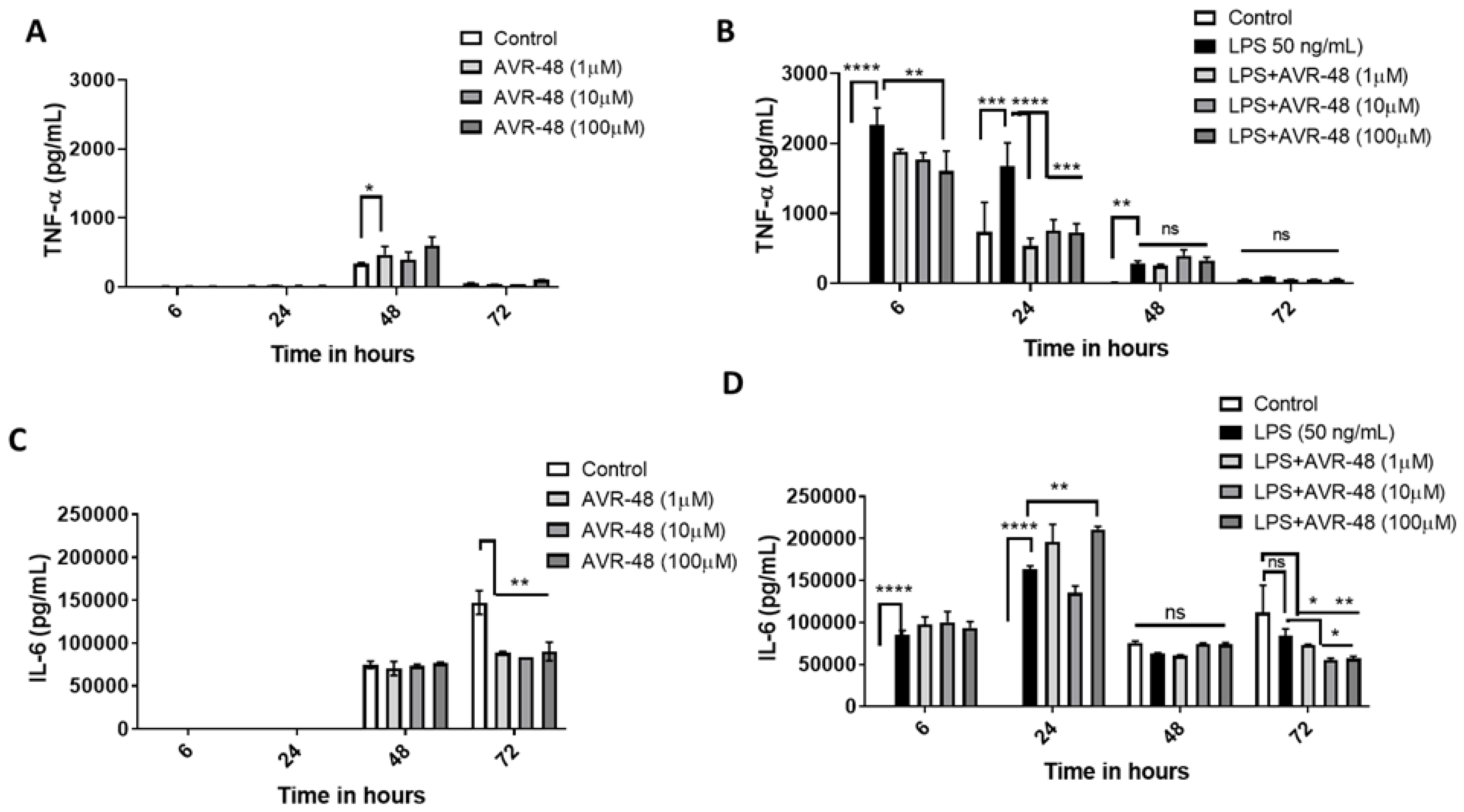 Immuno 02 00040 g007