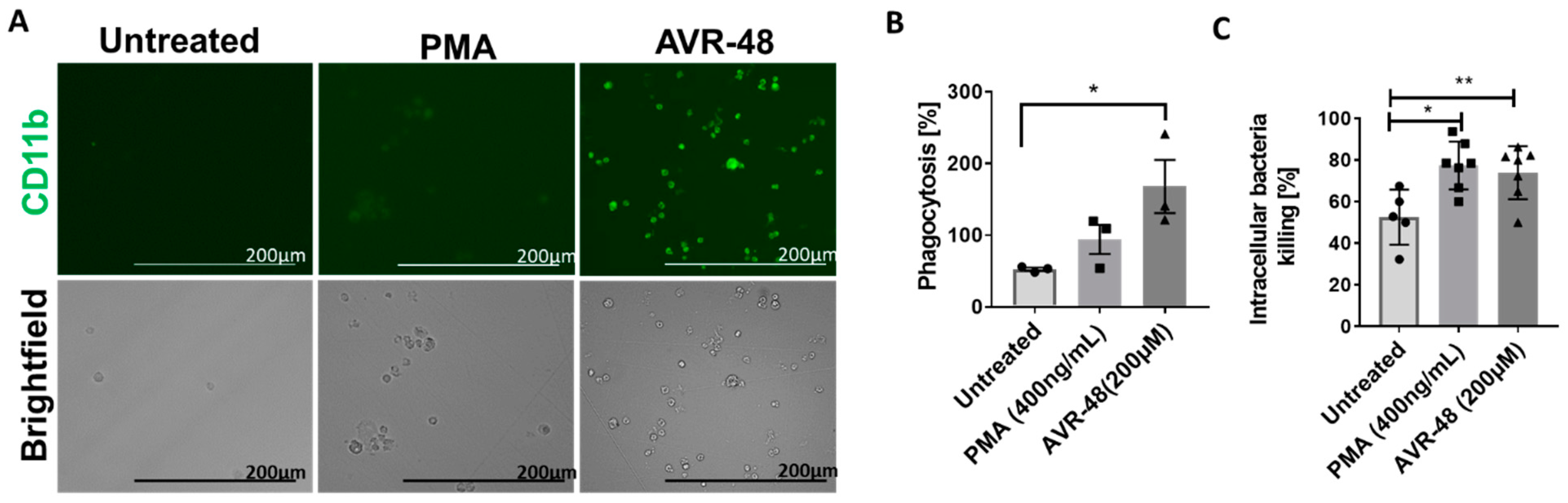 Immuno 02 00040 g009