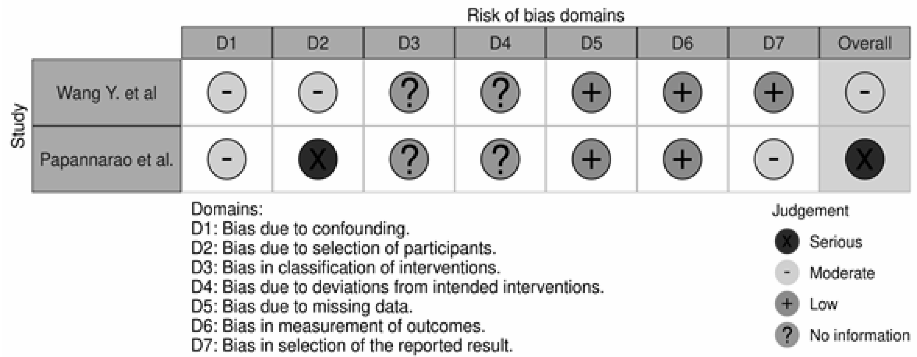 Immuno 03 00008 g002