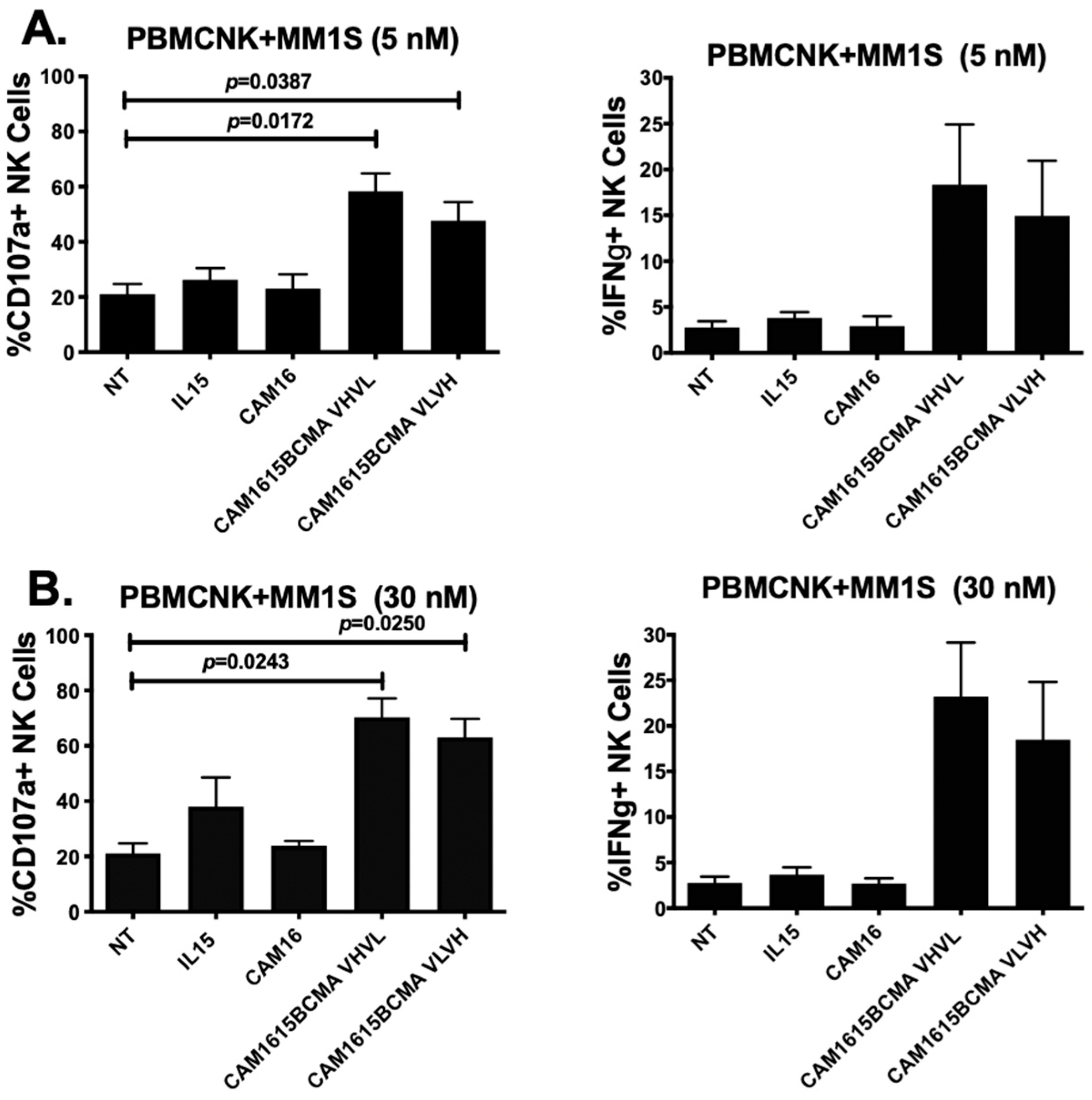 Immuno 03 00016 g002