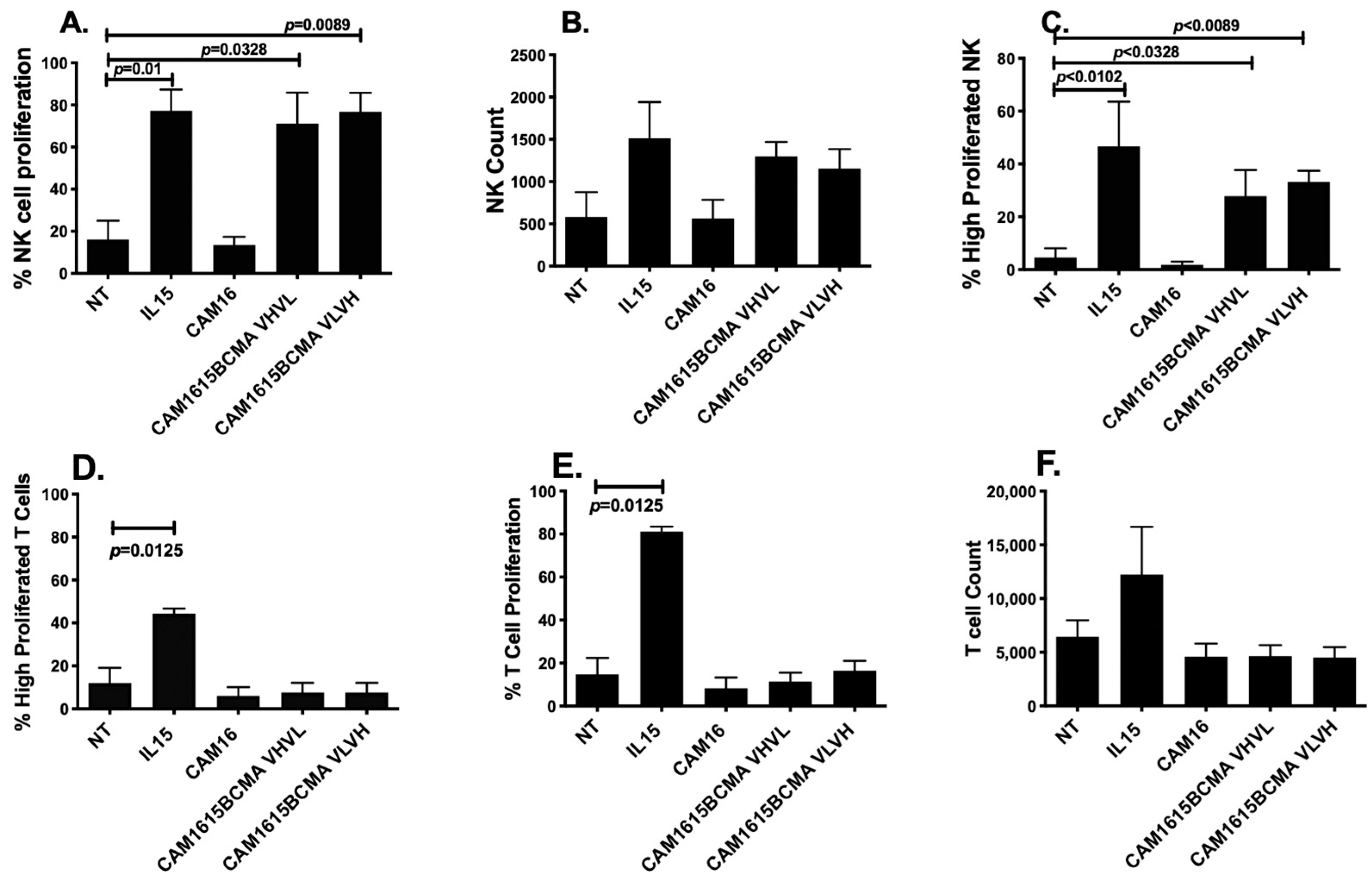 Immuno 03 00016 g004