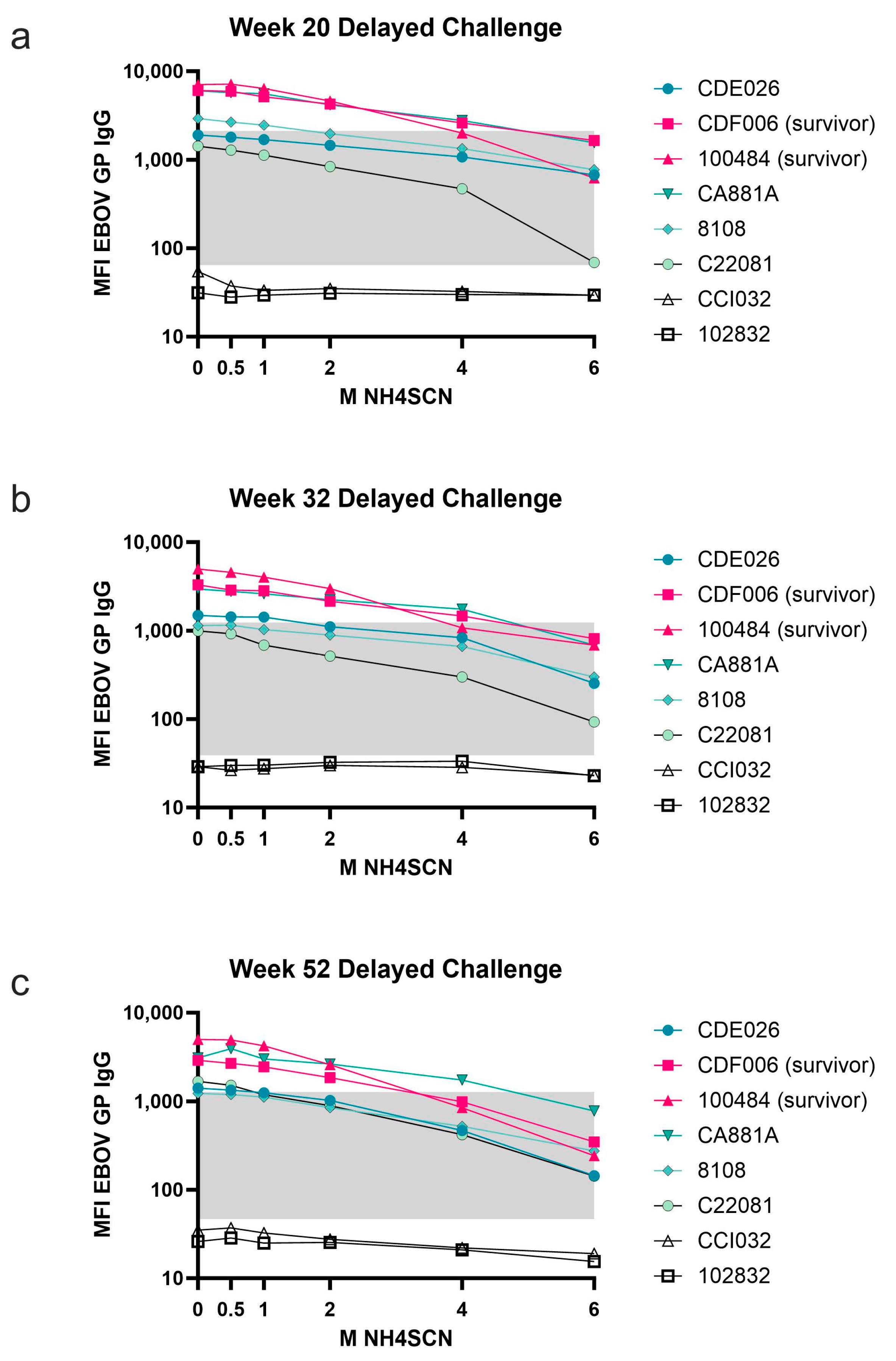 Immuno 03 00022 g004