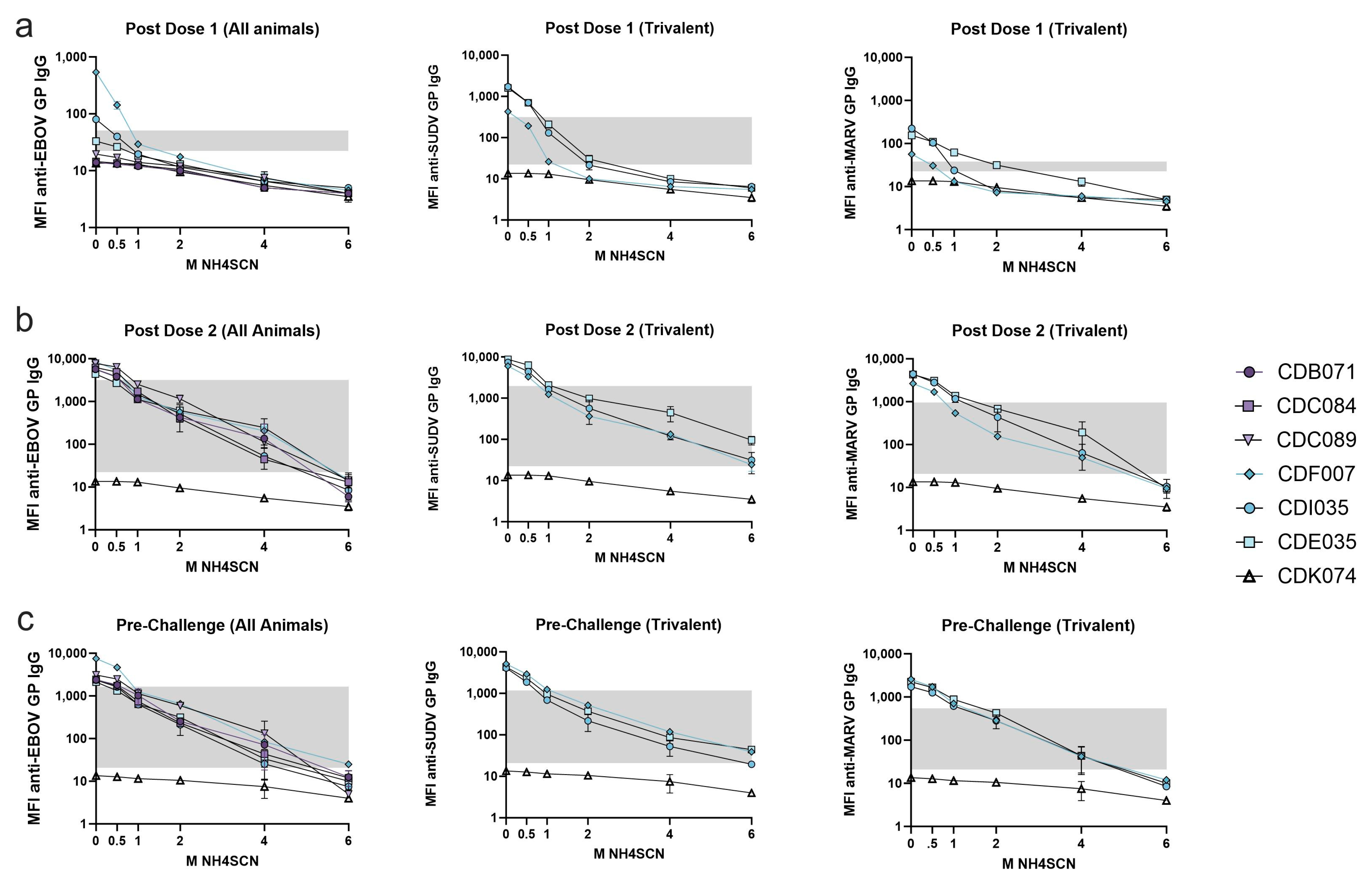 Immuno 03 00022 g005