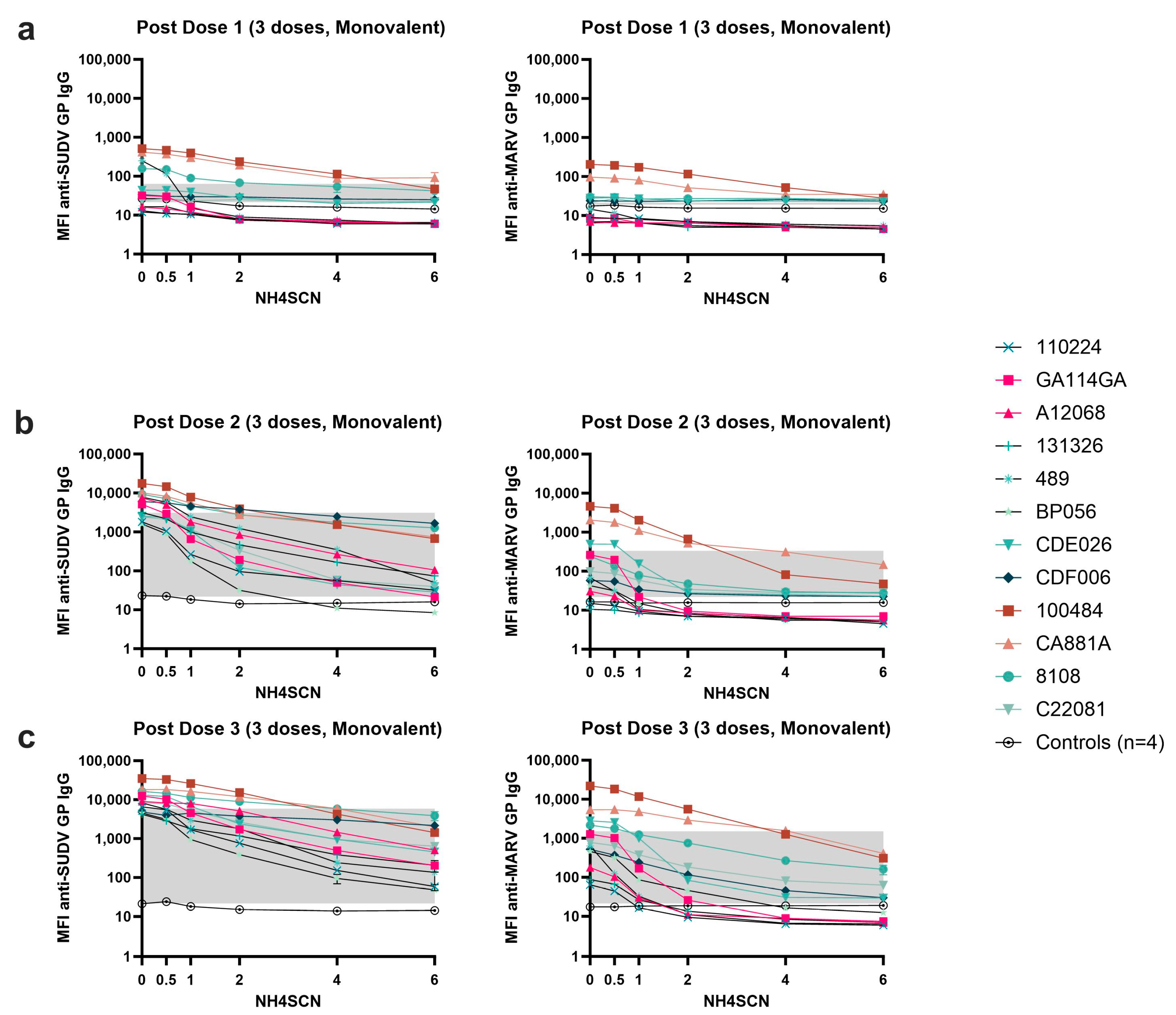 Immuno 03 00022 g006