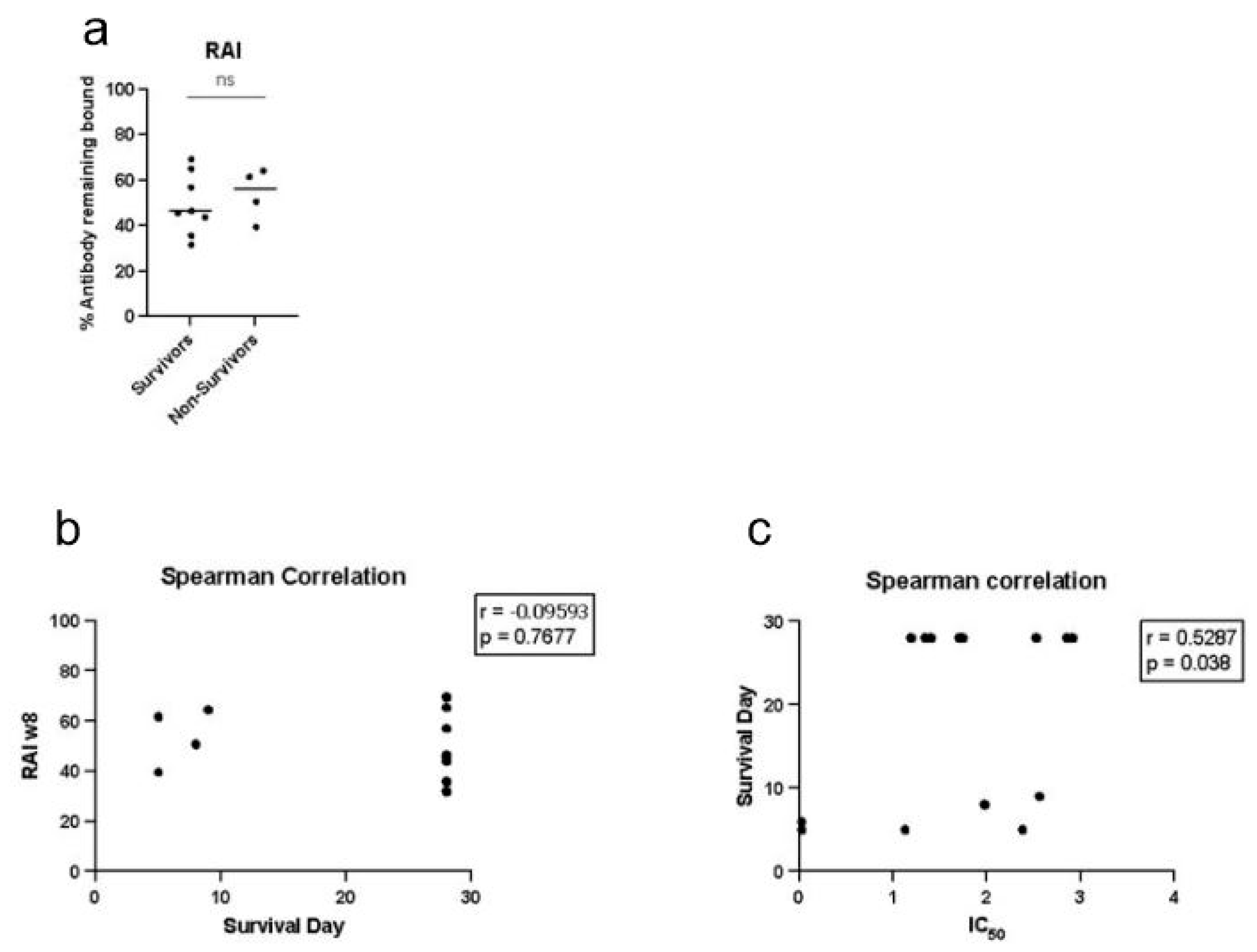 Immuno 03 00022 g010
