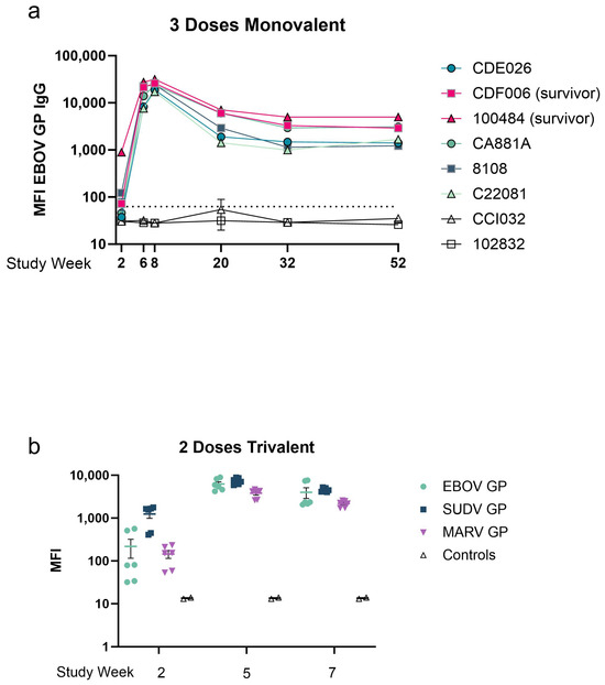 Immuno 03 00022 g0a1