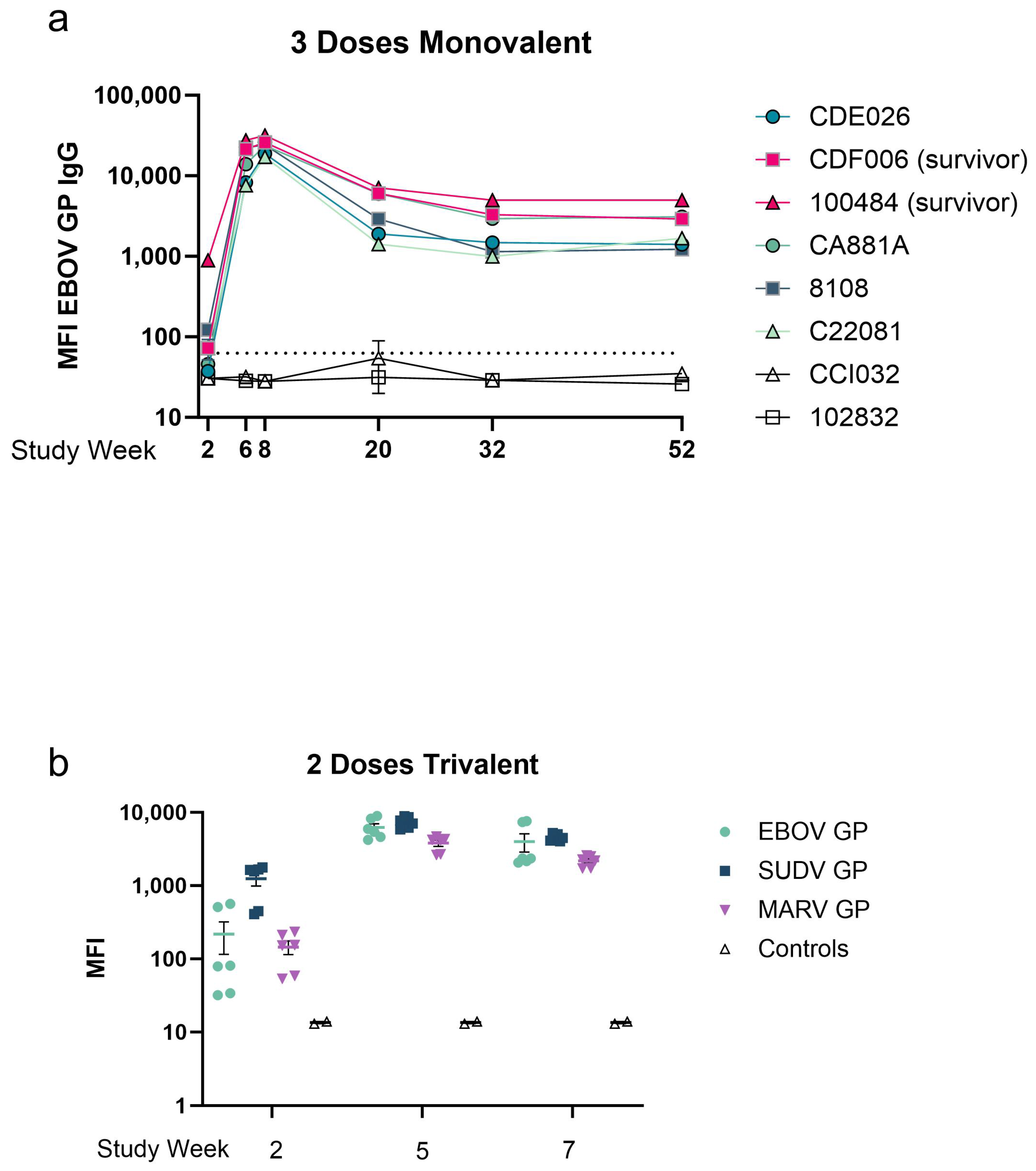 Immuno 03 00022 g0a1