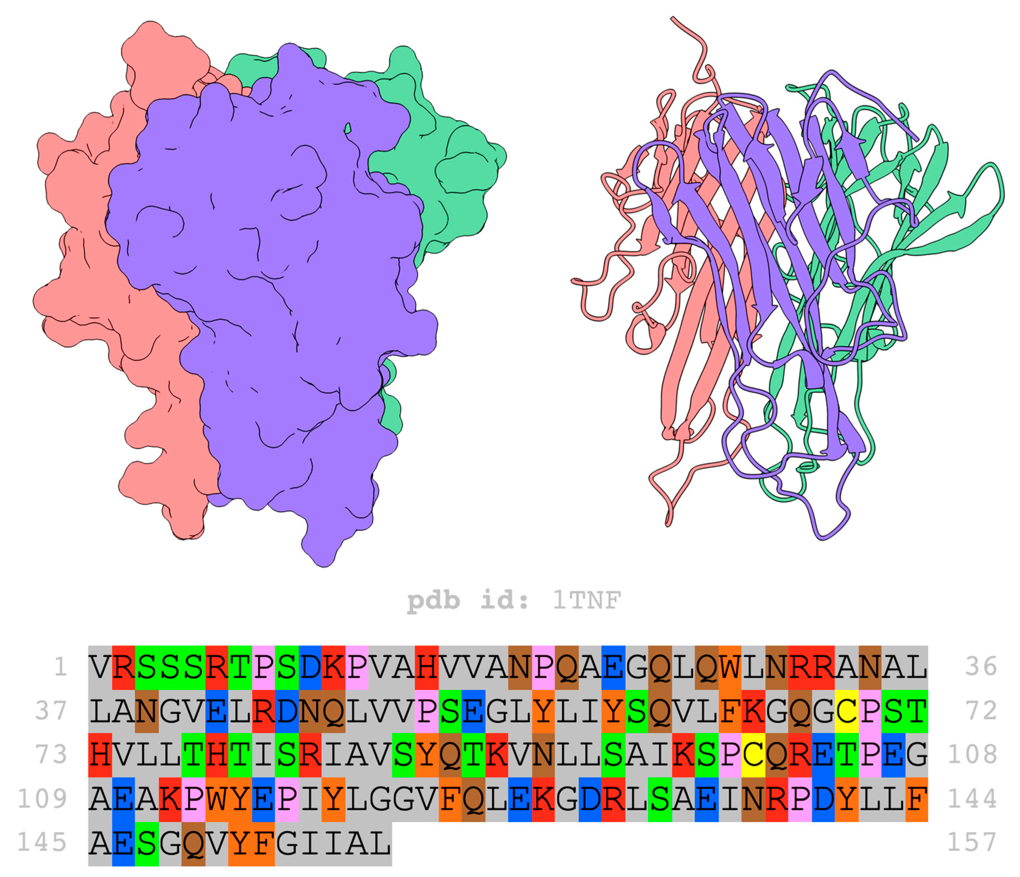 Immuno 04 00002 g003