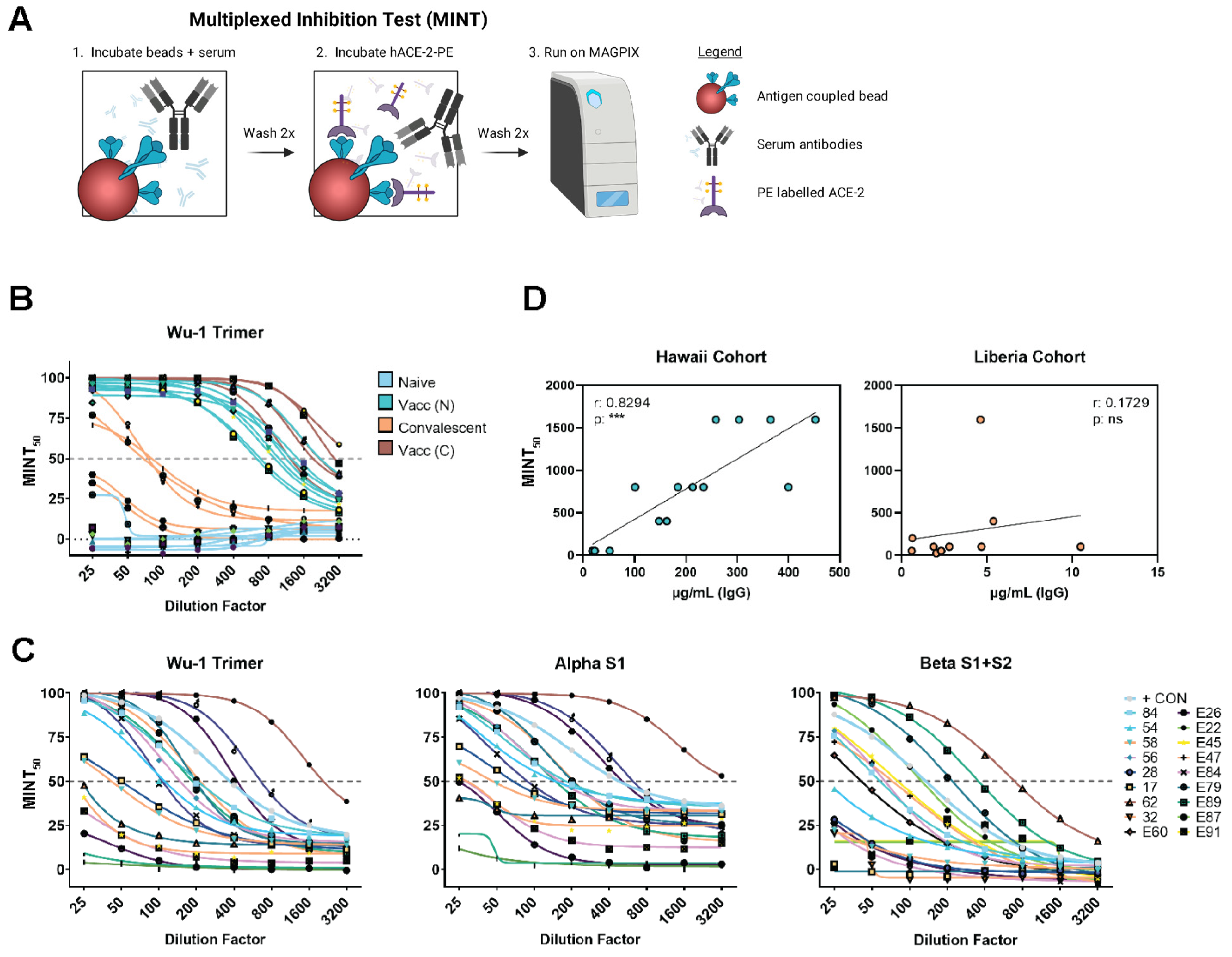 Immuno 04 00007 g005 Immuno 04 00007 g005