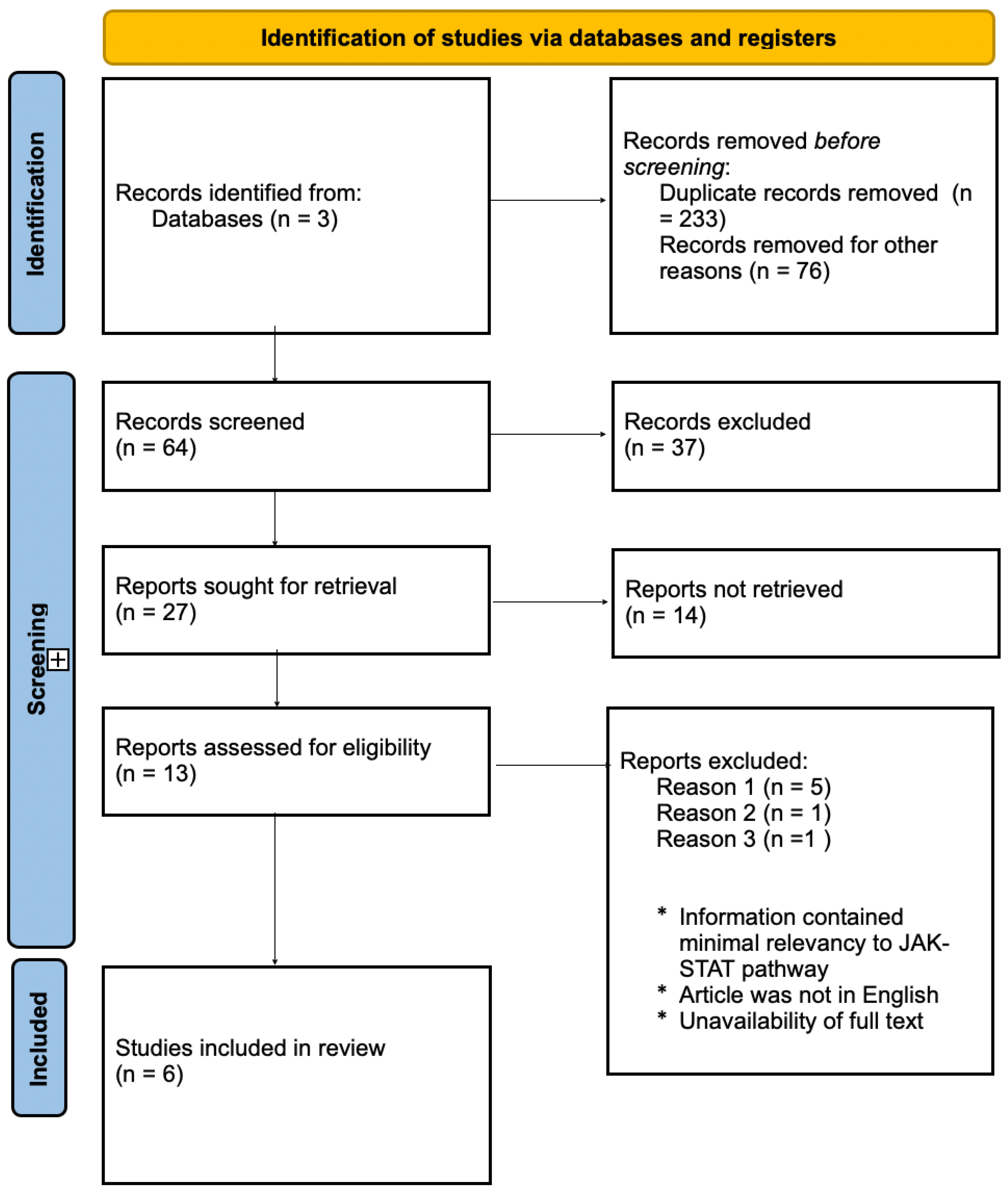 Immuno 04 00010 g001